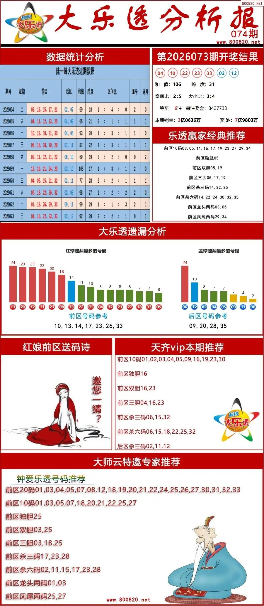 大乐透分析报