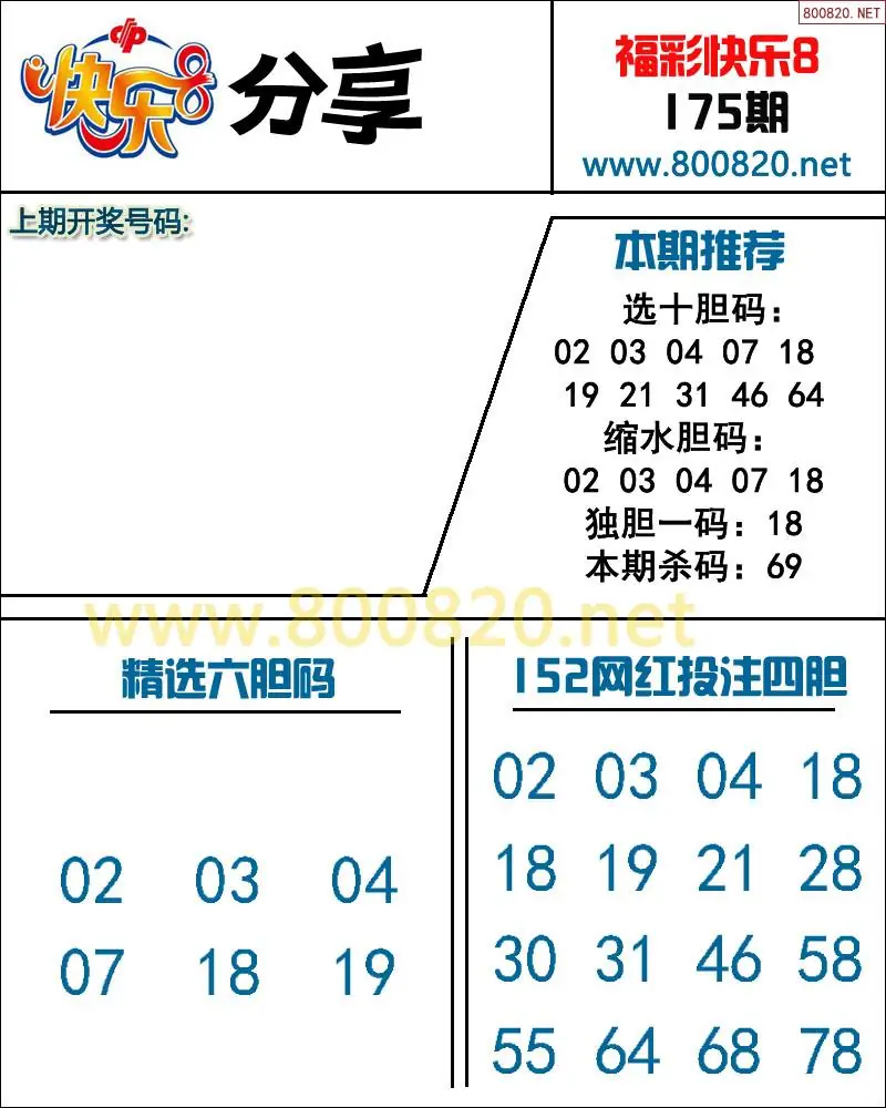 快乐8预测图