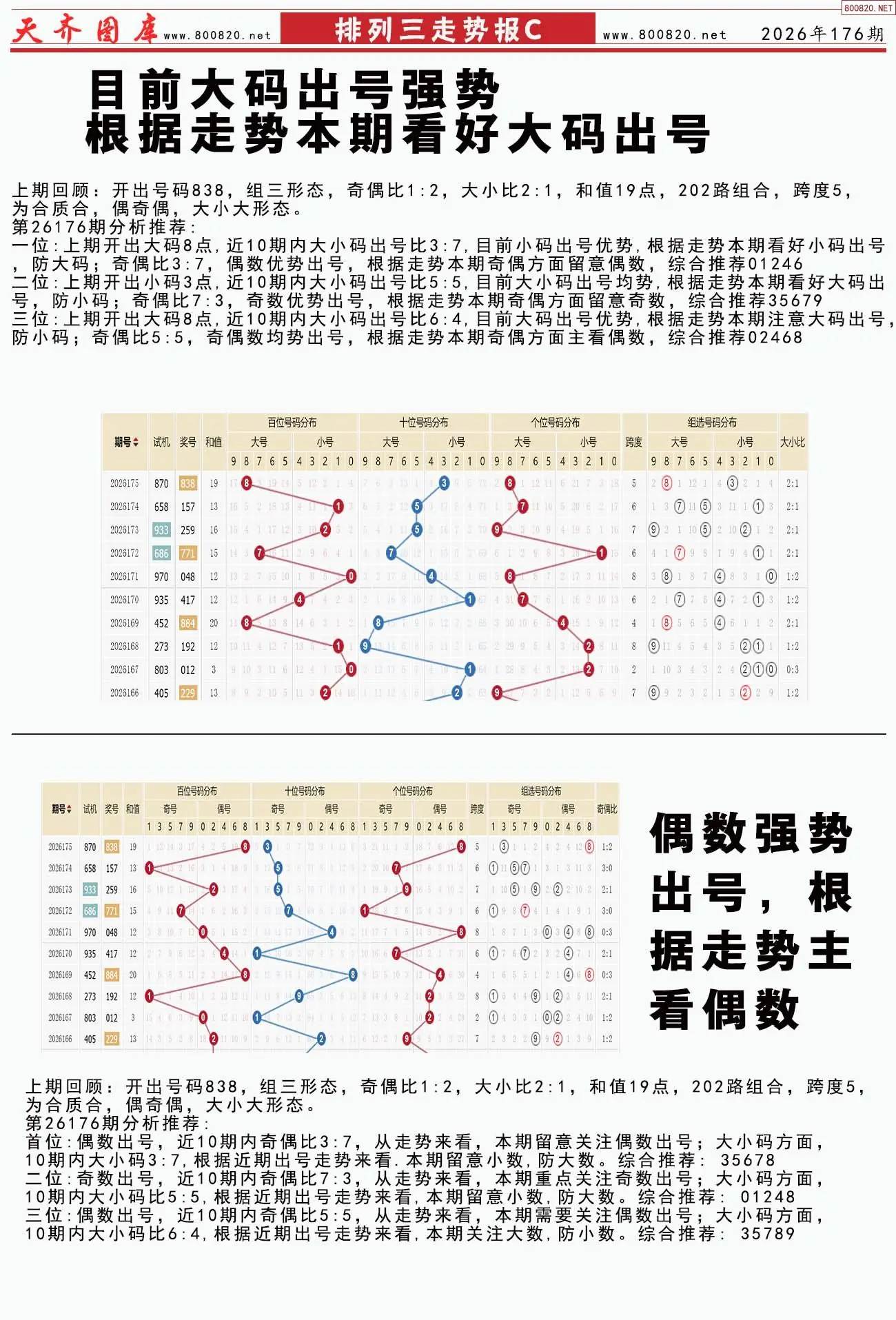 体彩排列三走势报C