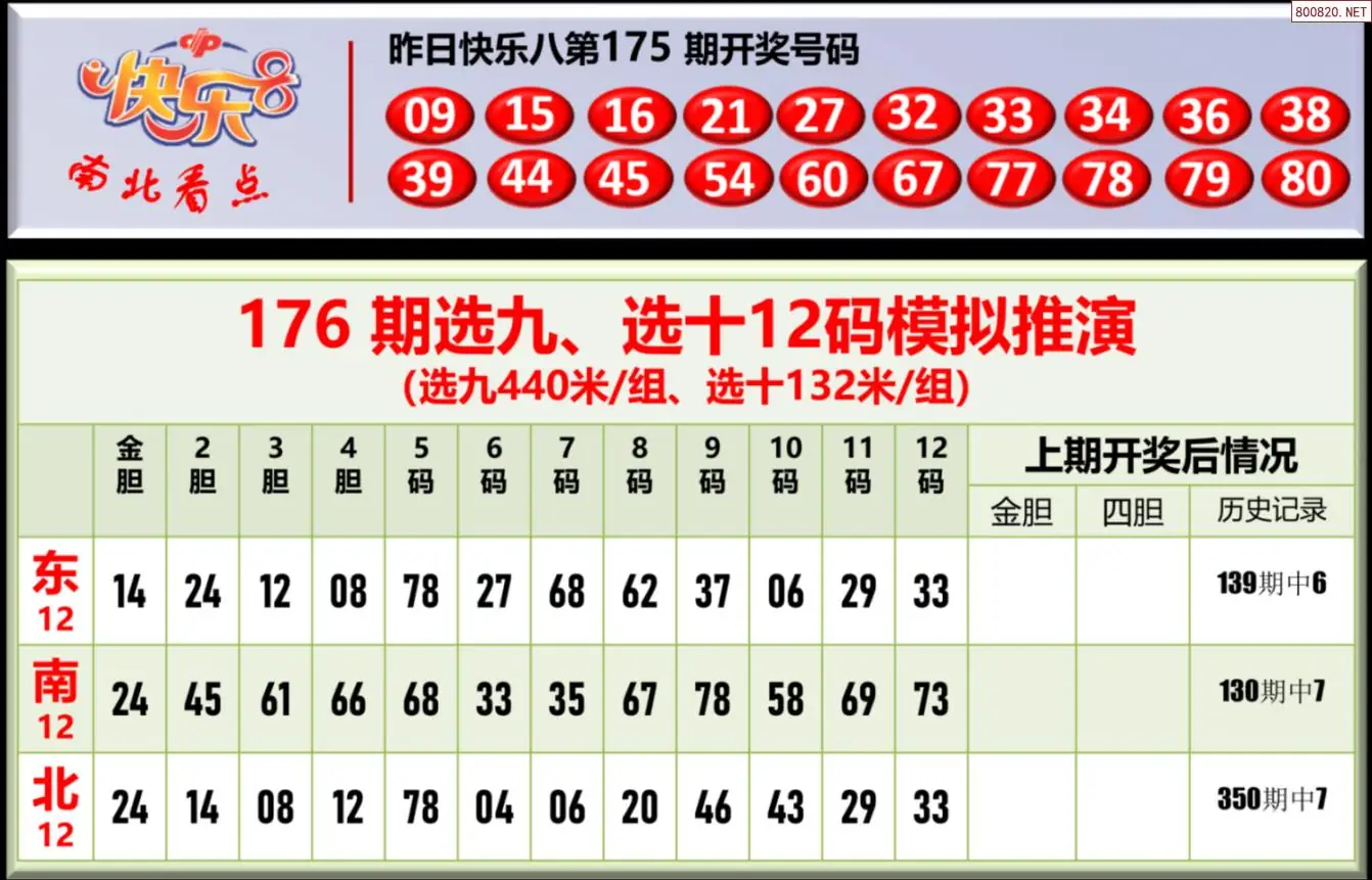 南北彩吧