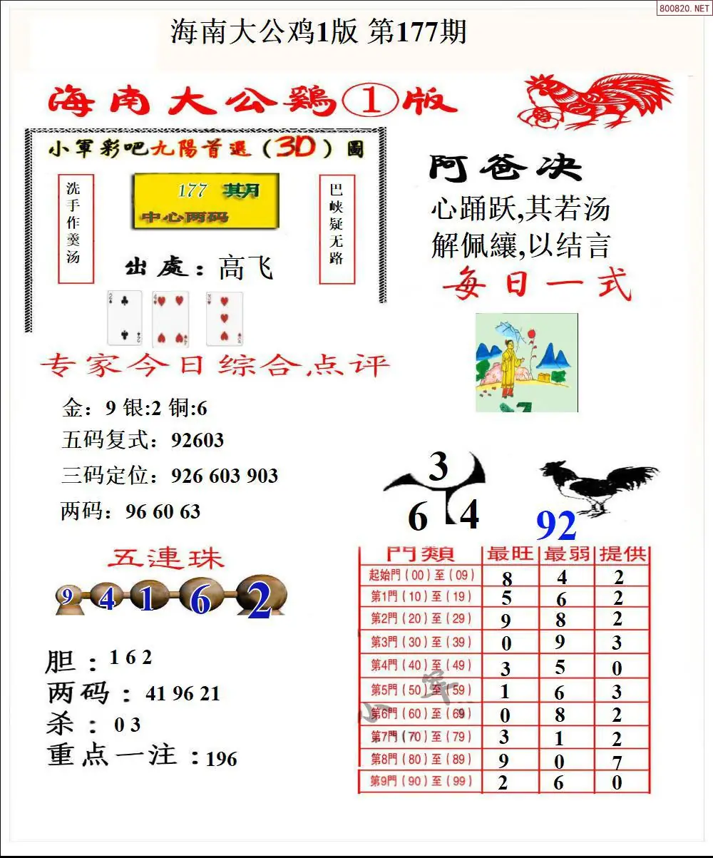 大公鸡1版