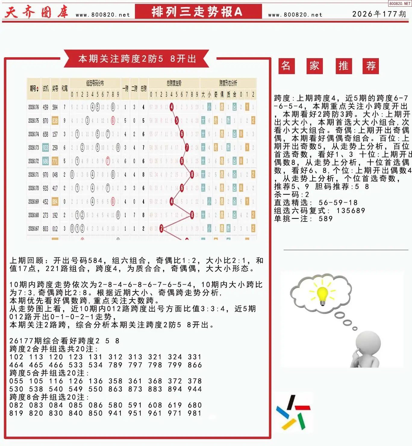 体彩排列三走势报A