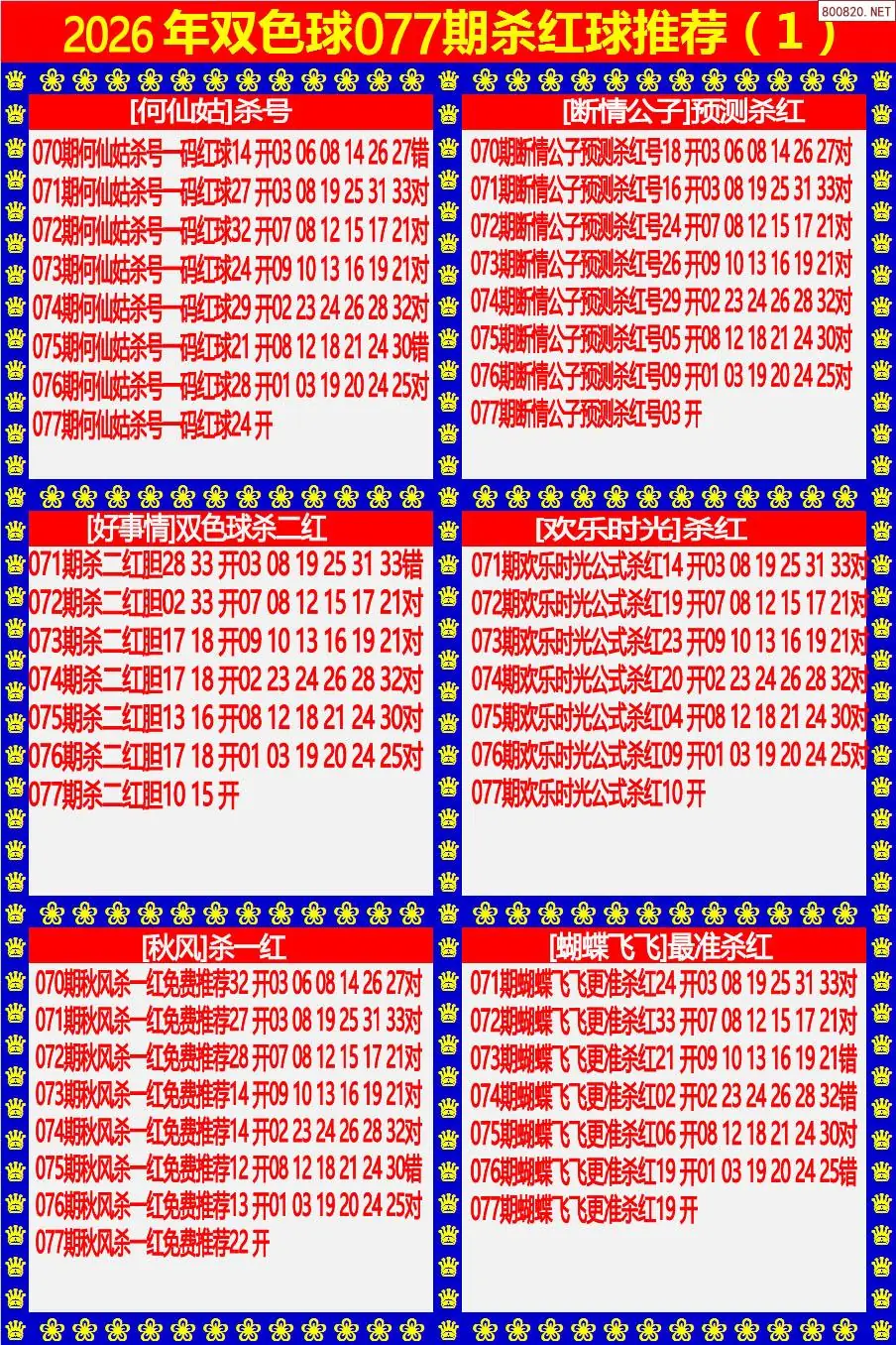 双色球杀红球1版