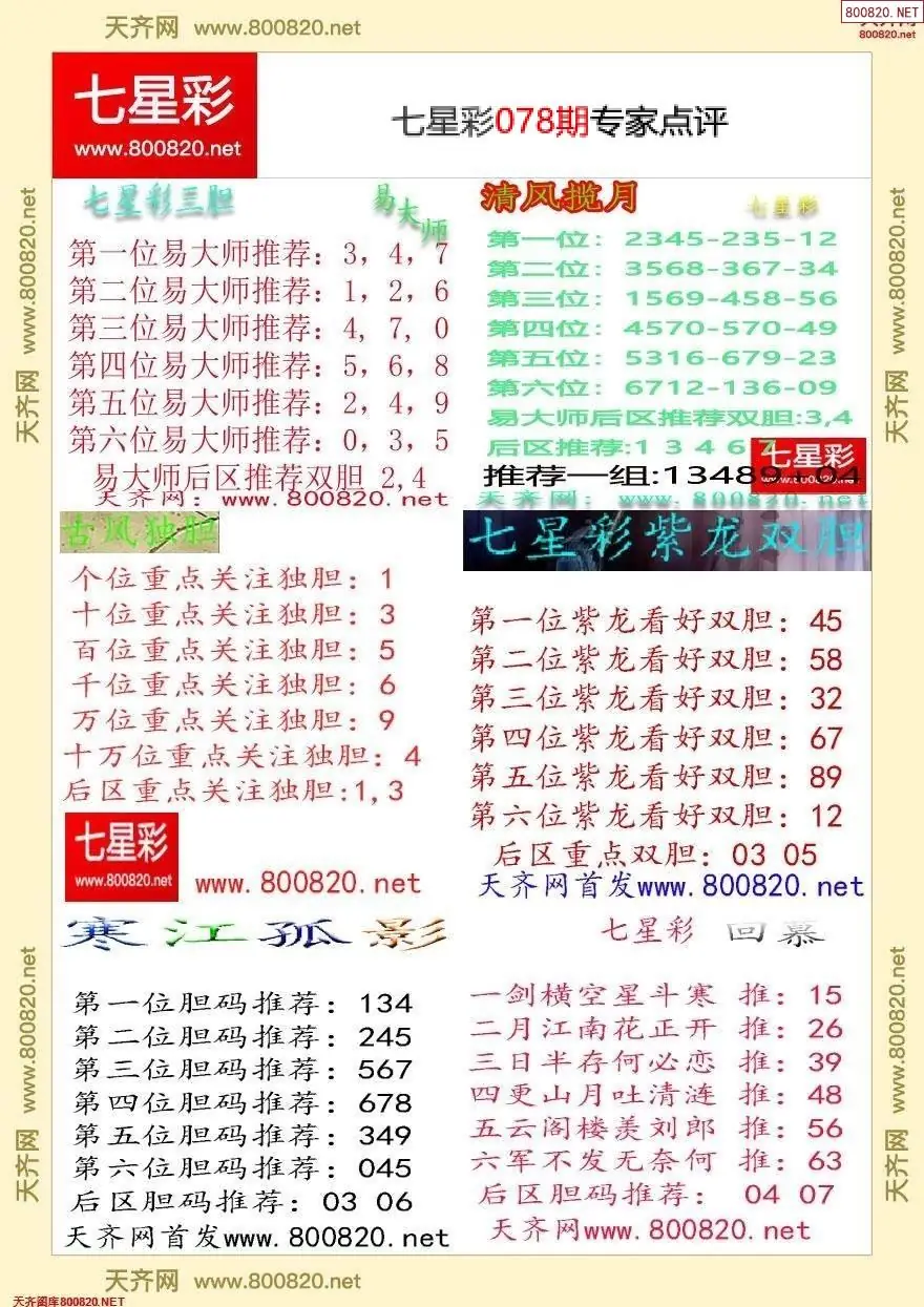 七星彩专家点评