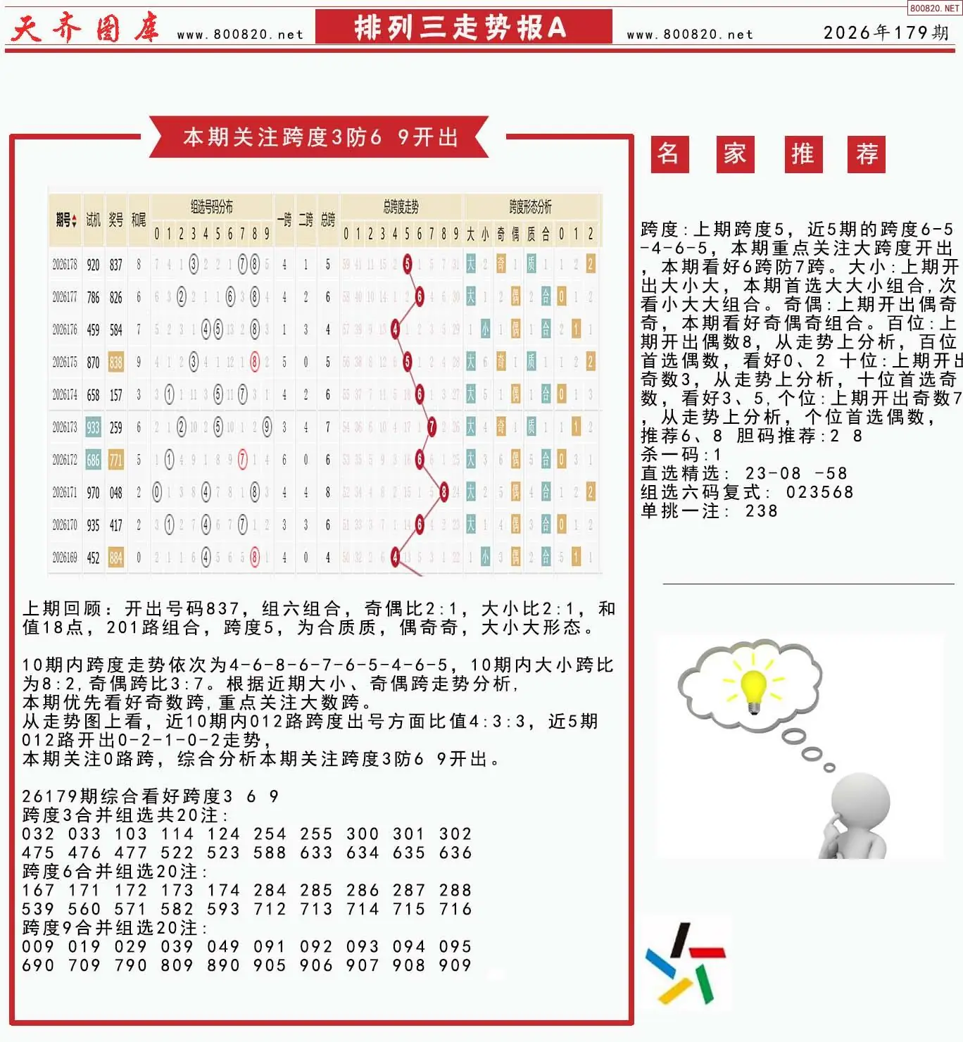 体彩排列三走势报A