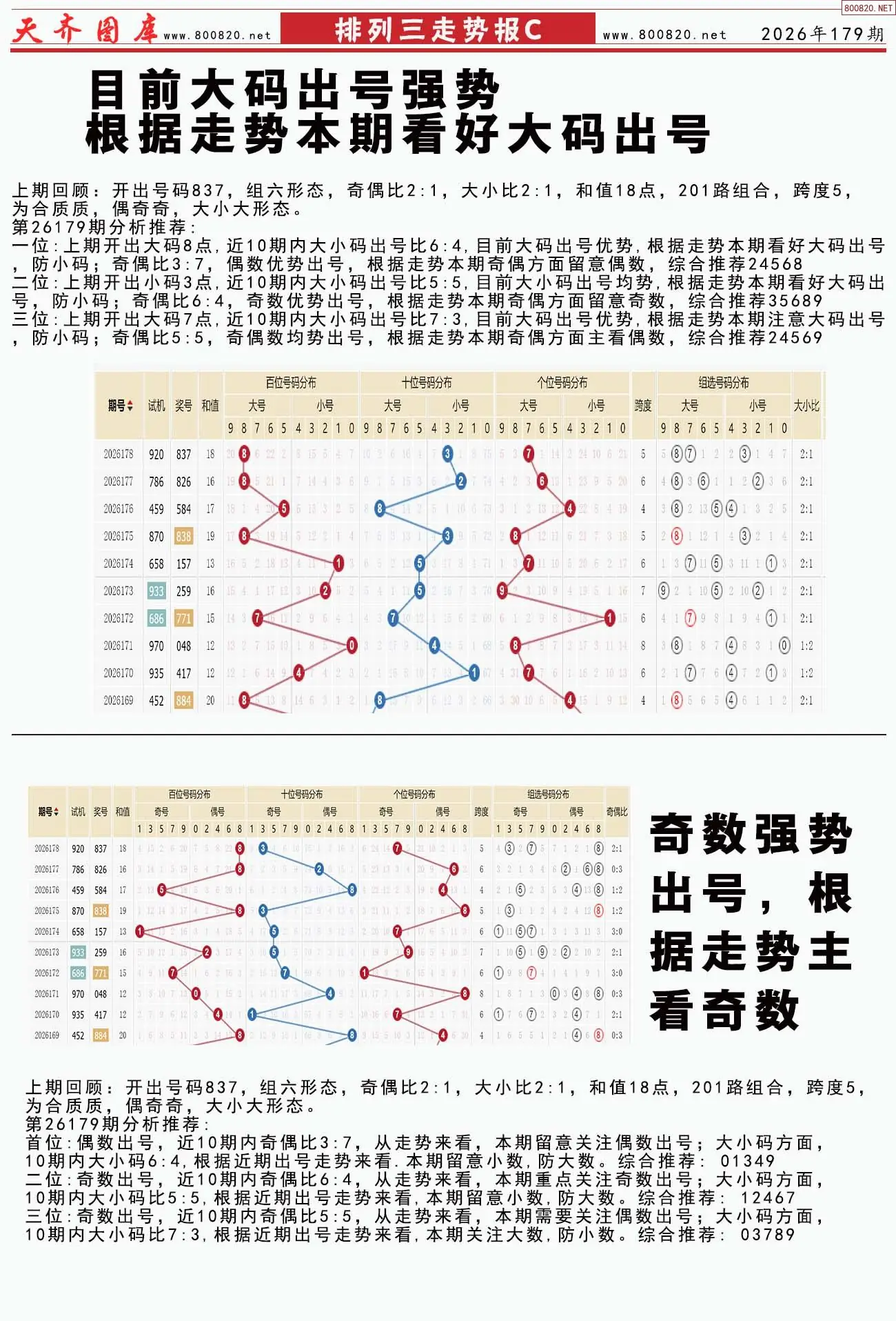 体彩排列三走势报C