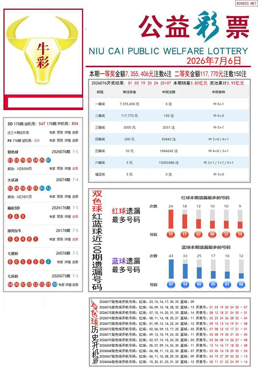 牛彩指南