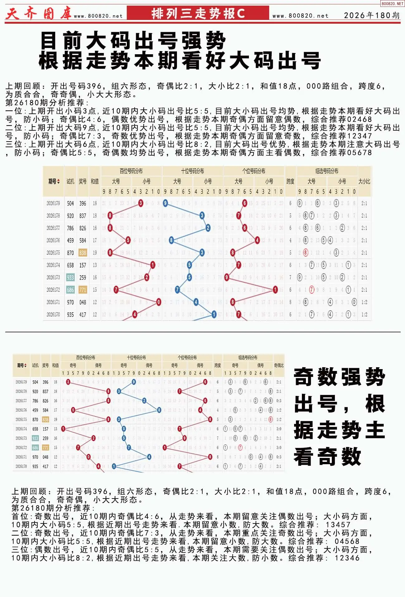 体彩排列三走势报C