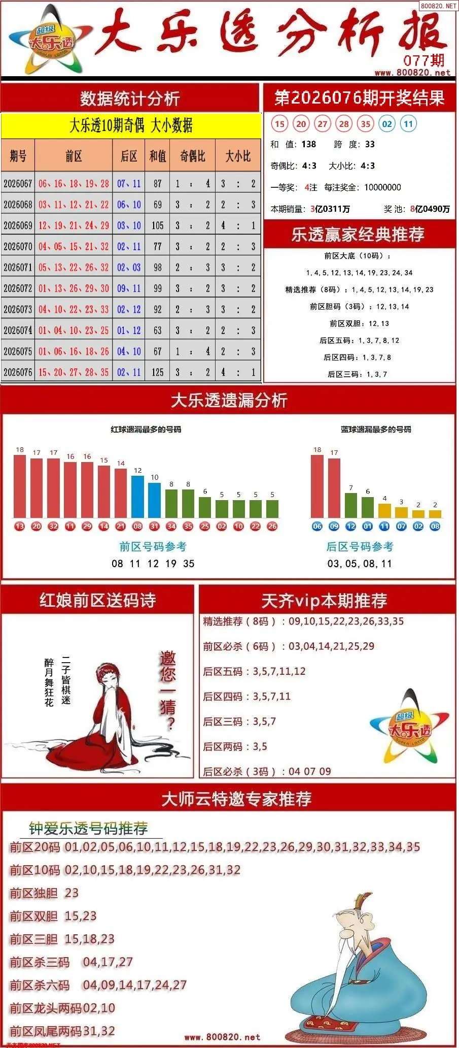 大乐透分析报