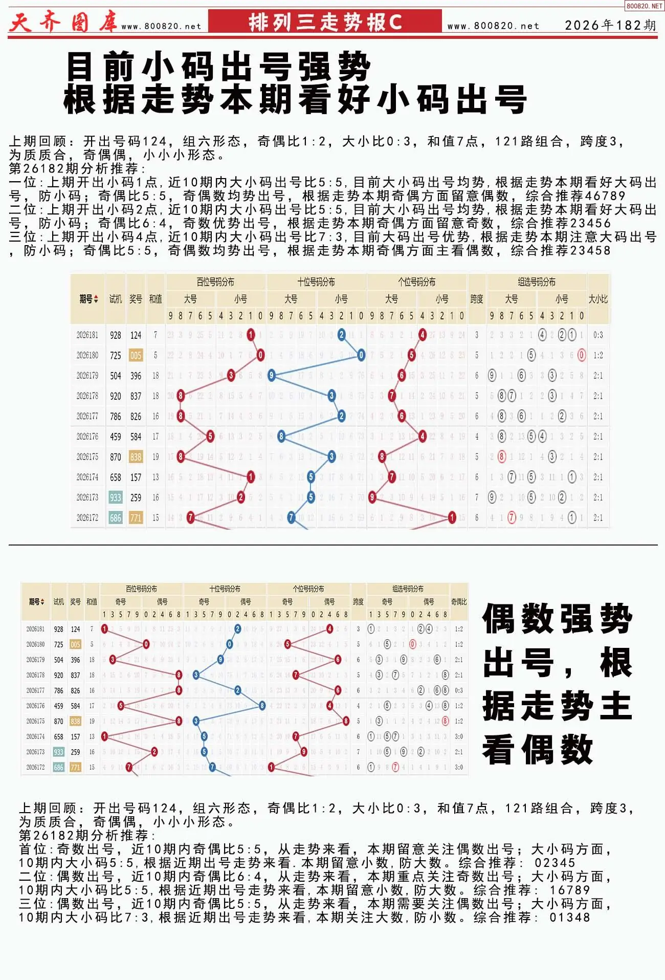 体彩排列三走势报C