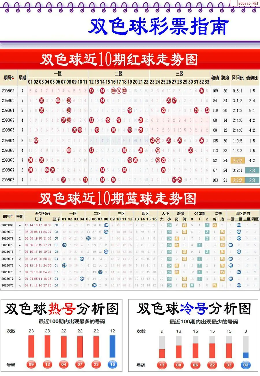 牛彩指南