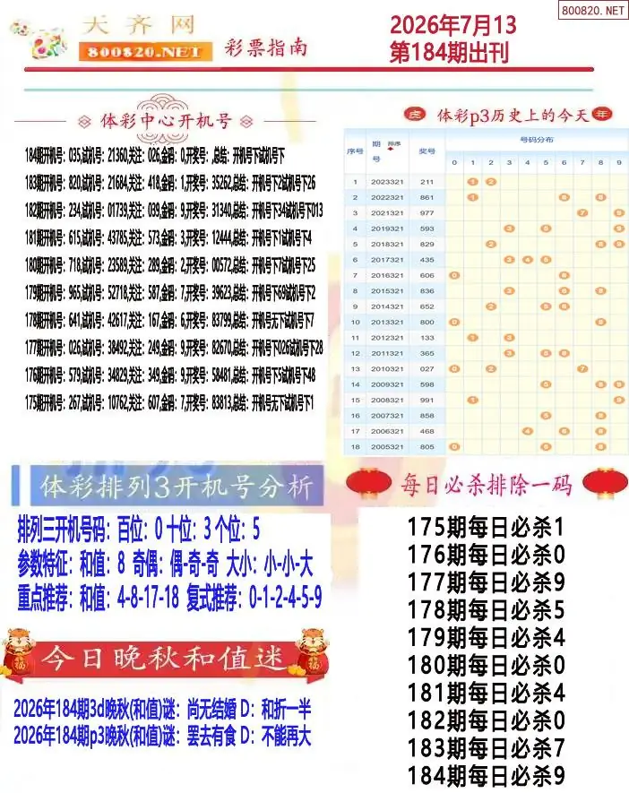 排列三彩票指南1