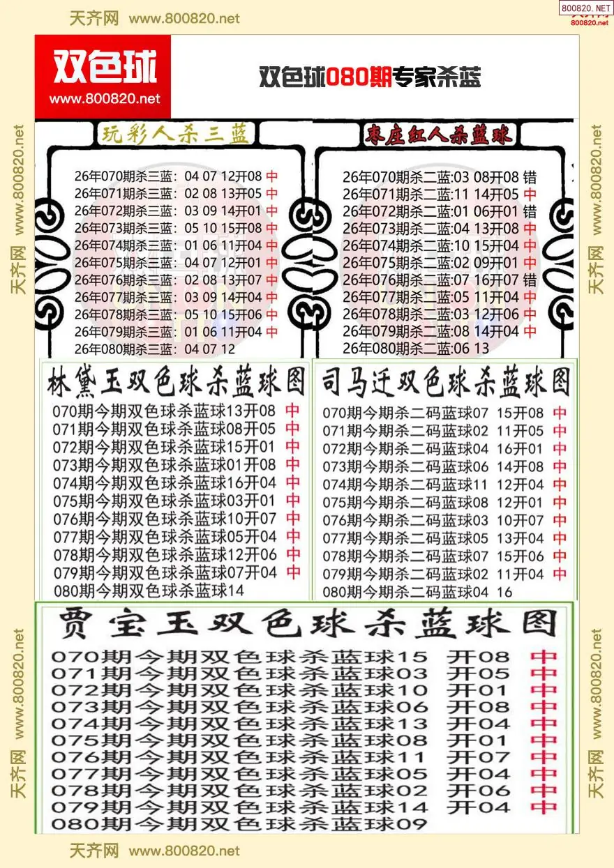 双色球专家杀蓝
