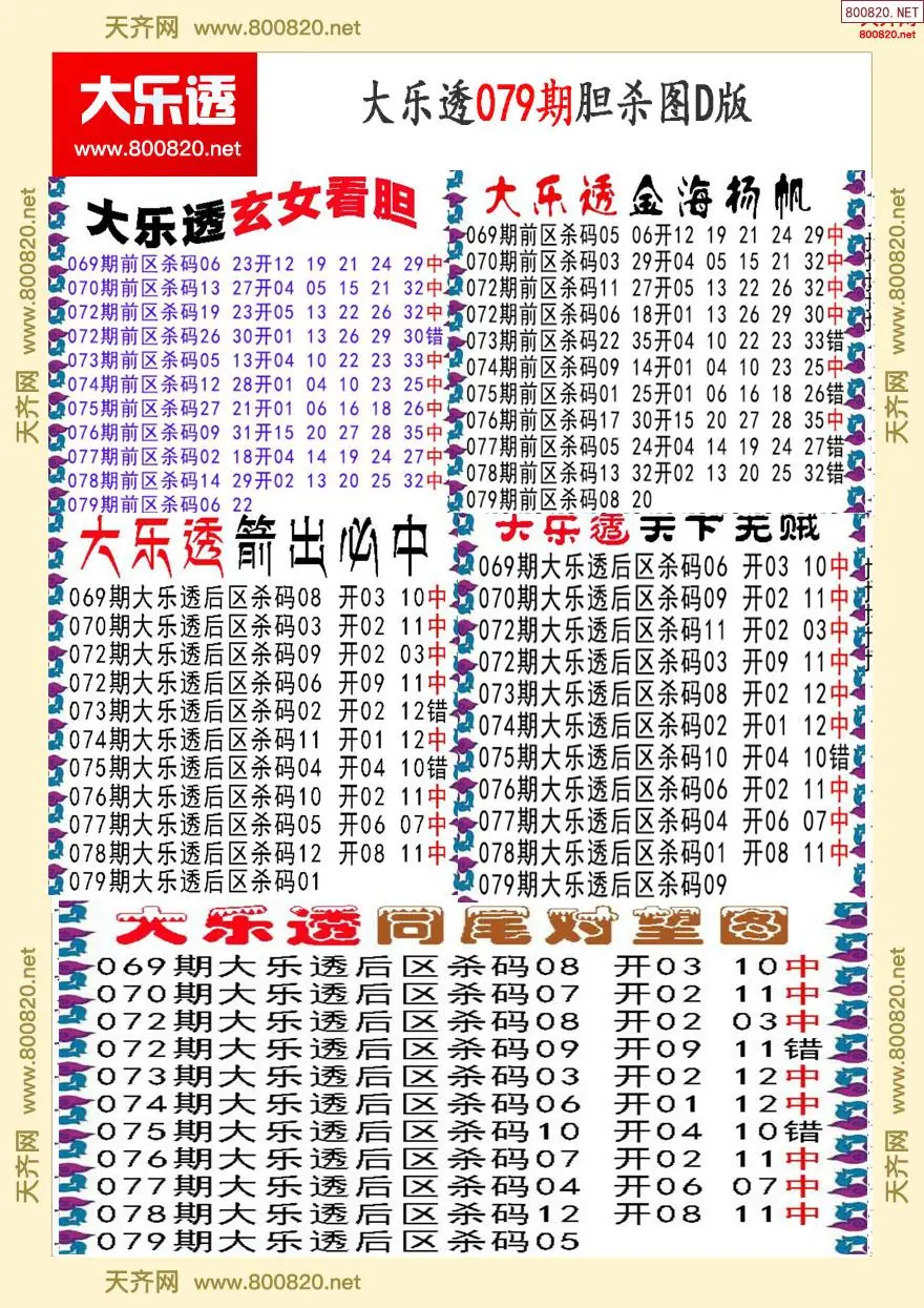 大乐透胆杀图D版