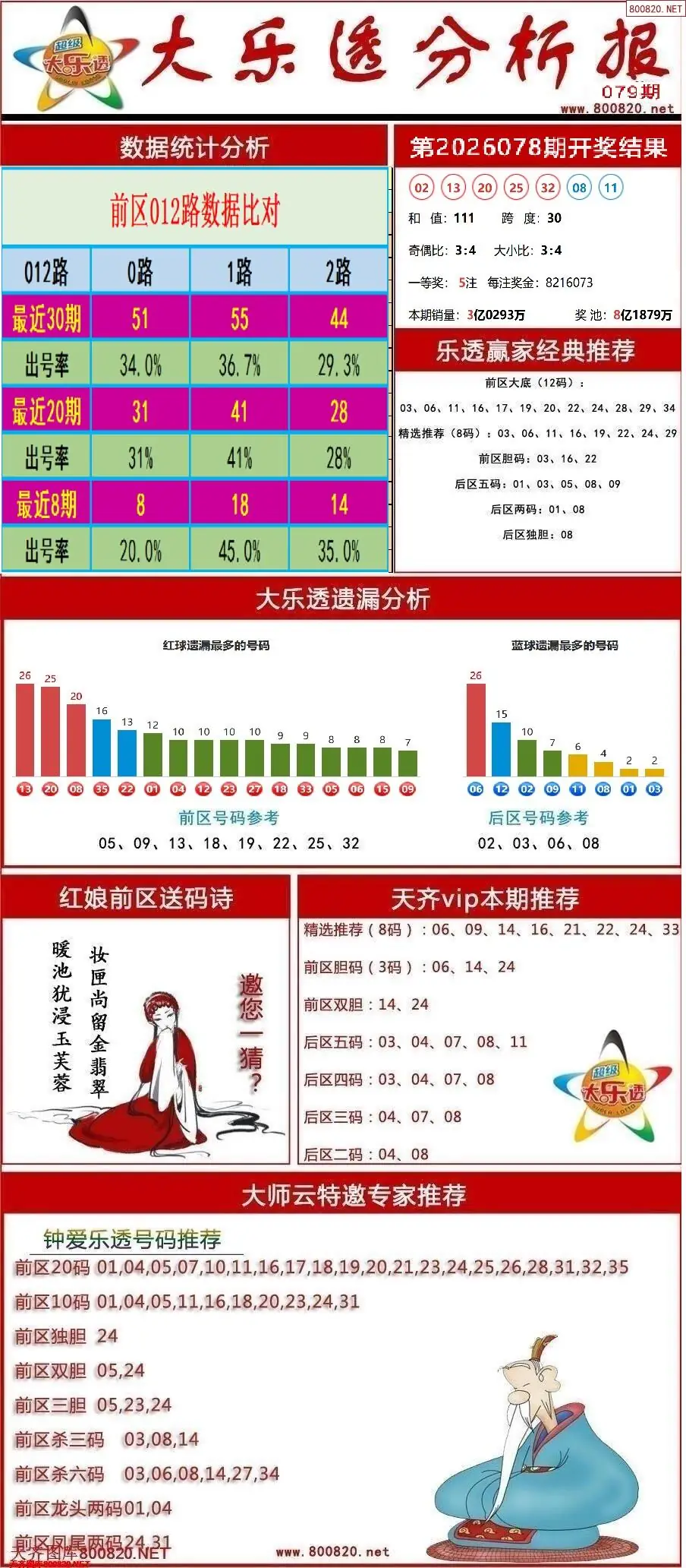 大乐透分析报