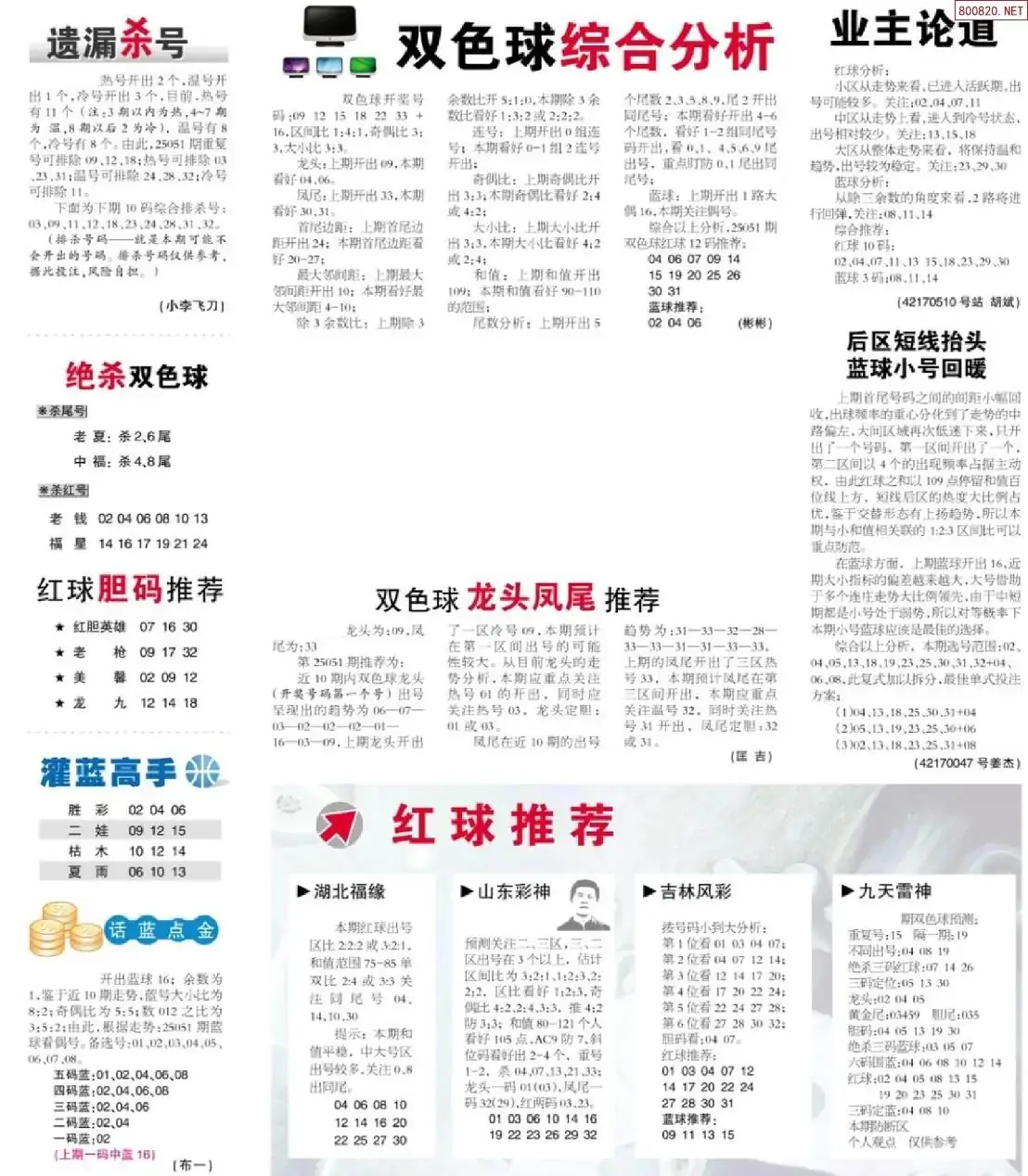 双色球综合分析报