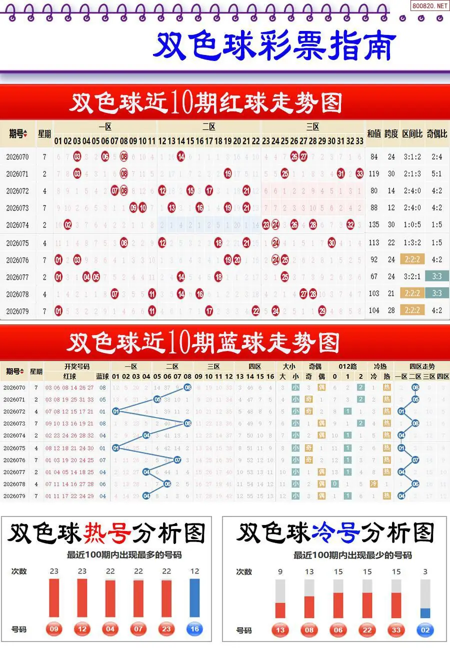 牛彩指南
