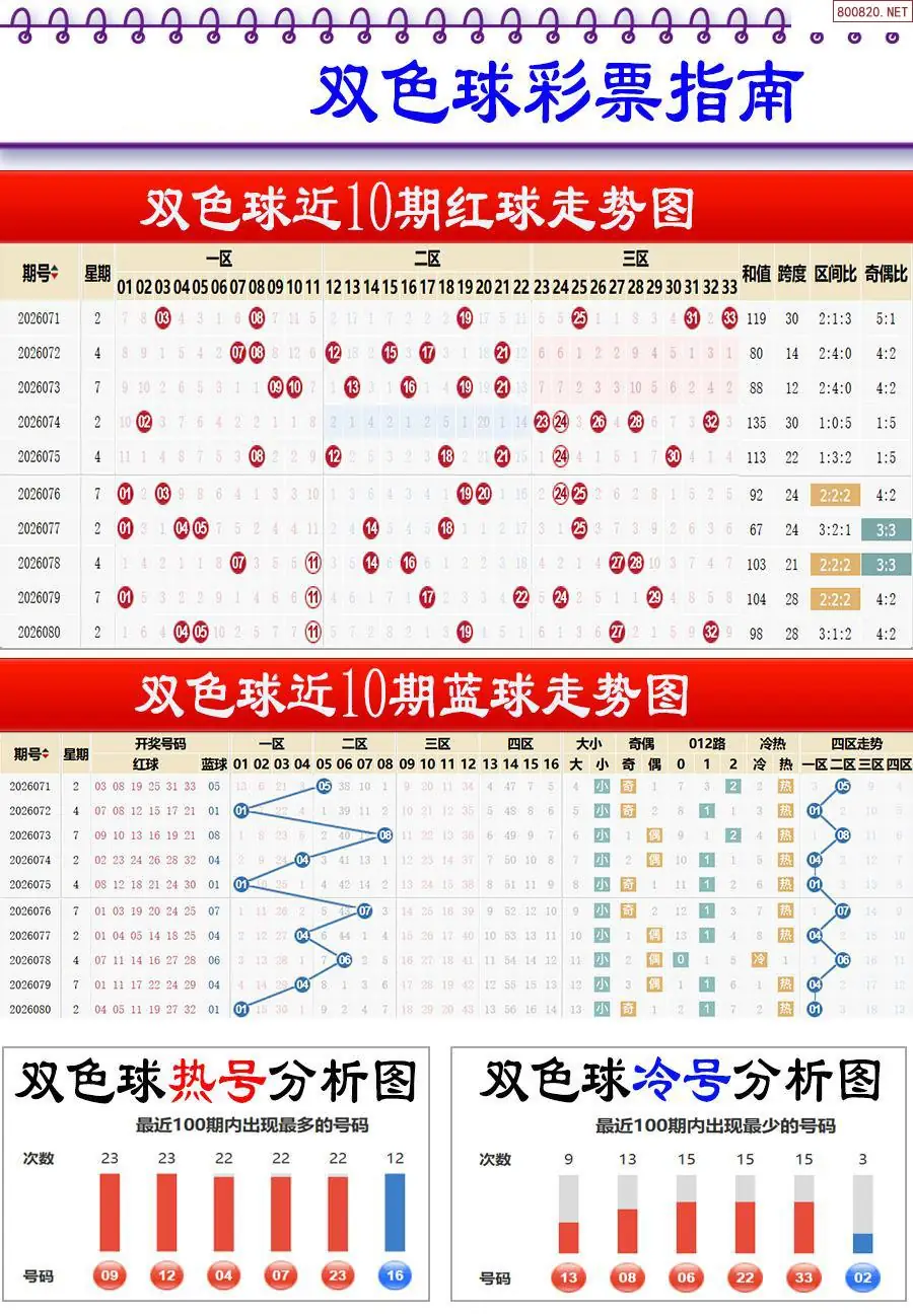牛彩指南