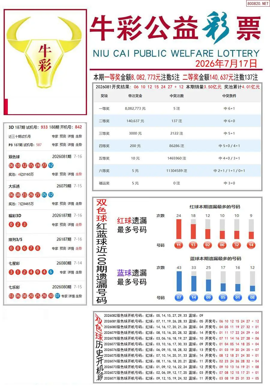 牛彩指南