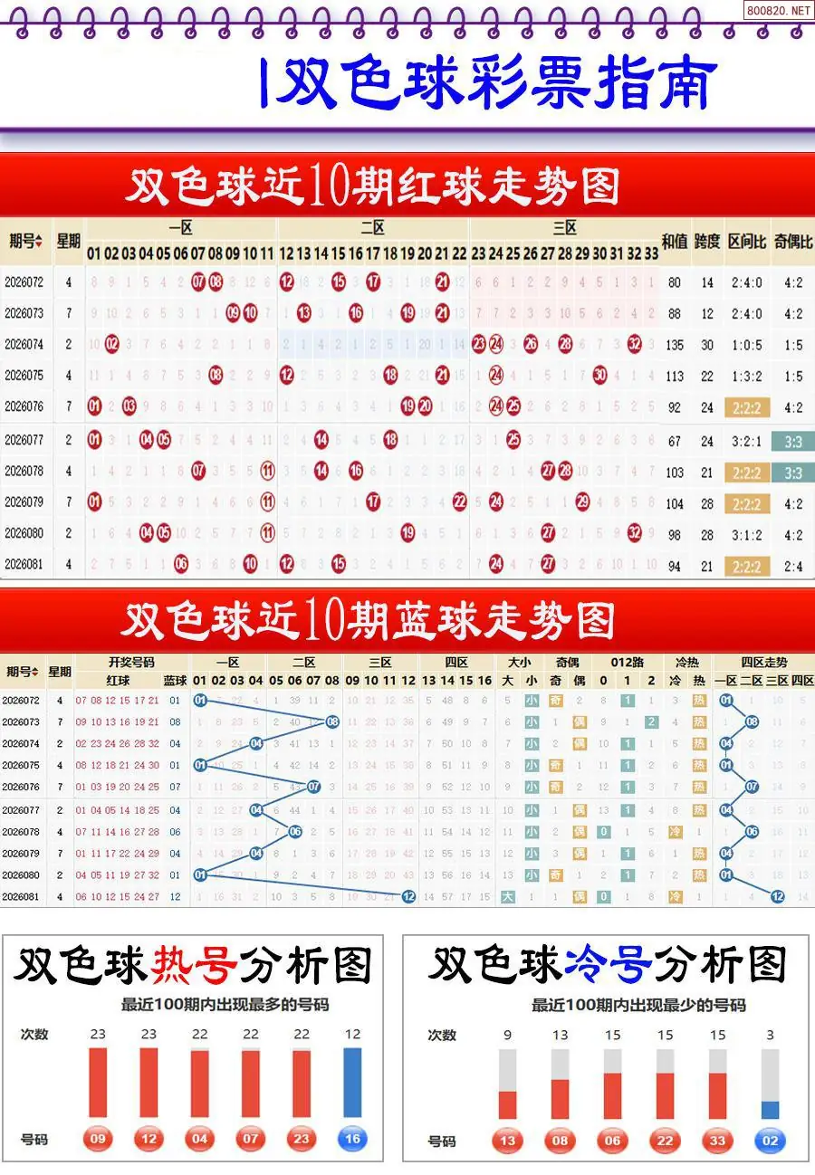 牛彩指南