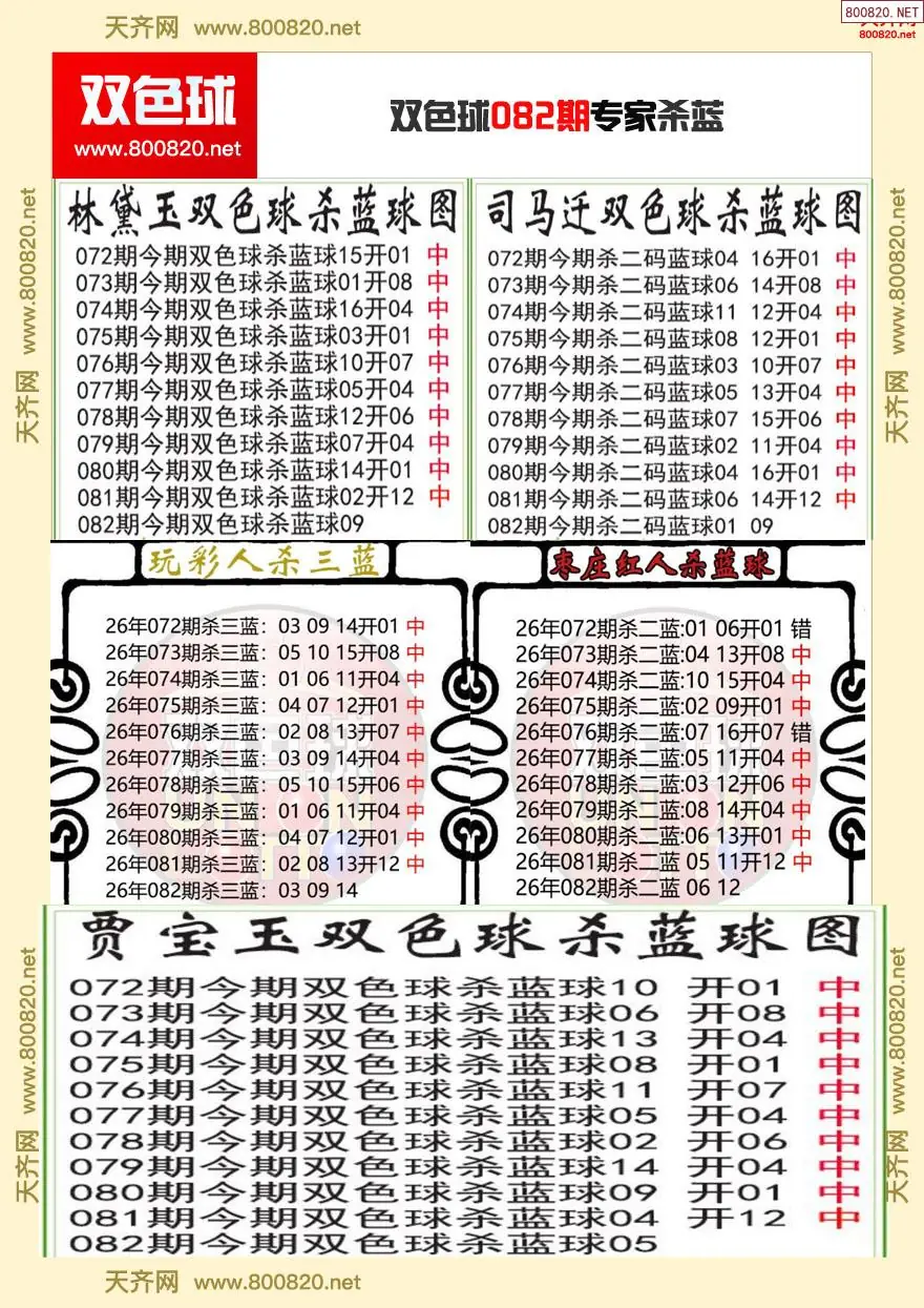 双色球专家杀蓝