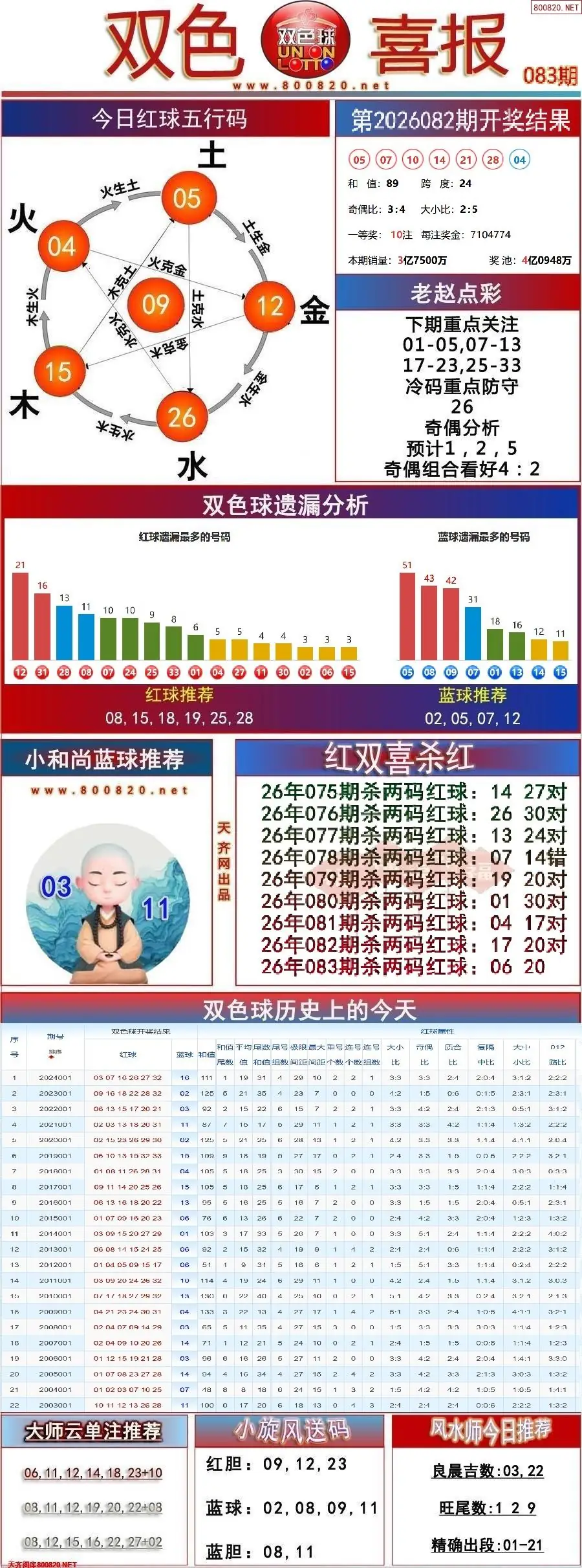 双色球双色喜报