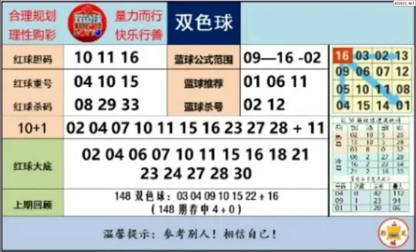 胖哥推荐