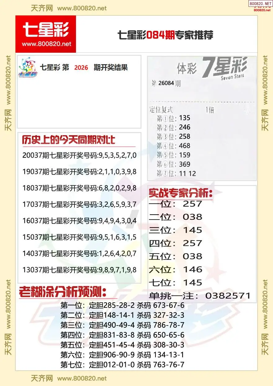 七星彩专家推荐