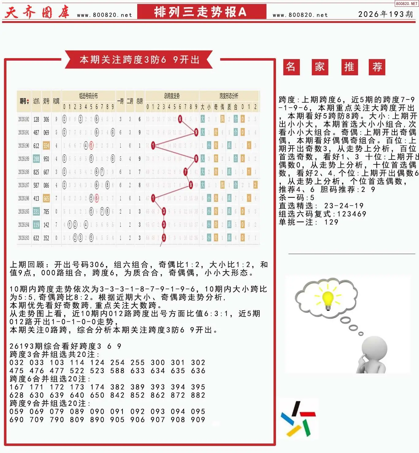 体彩排列三走势报A