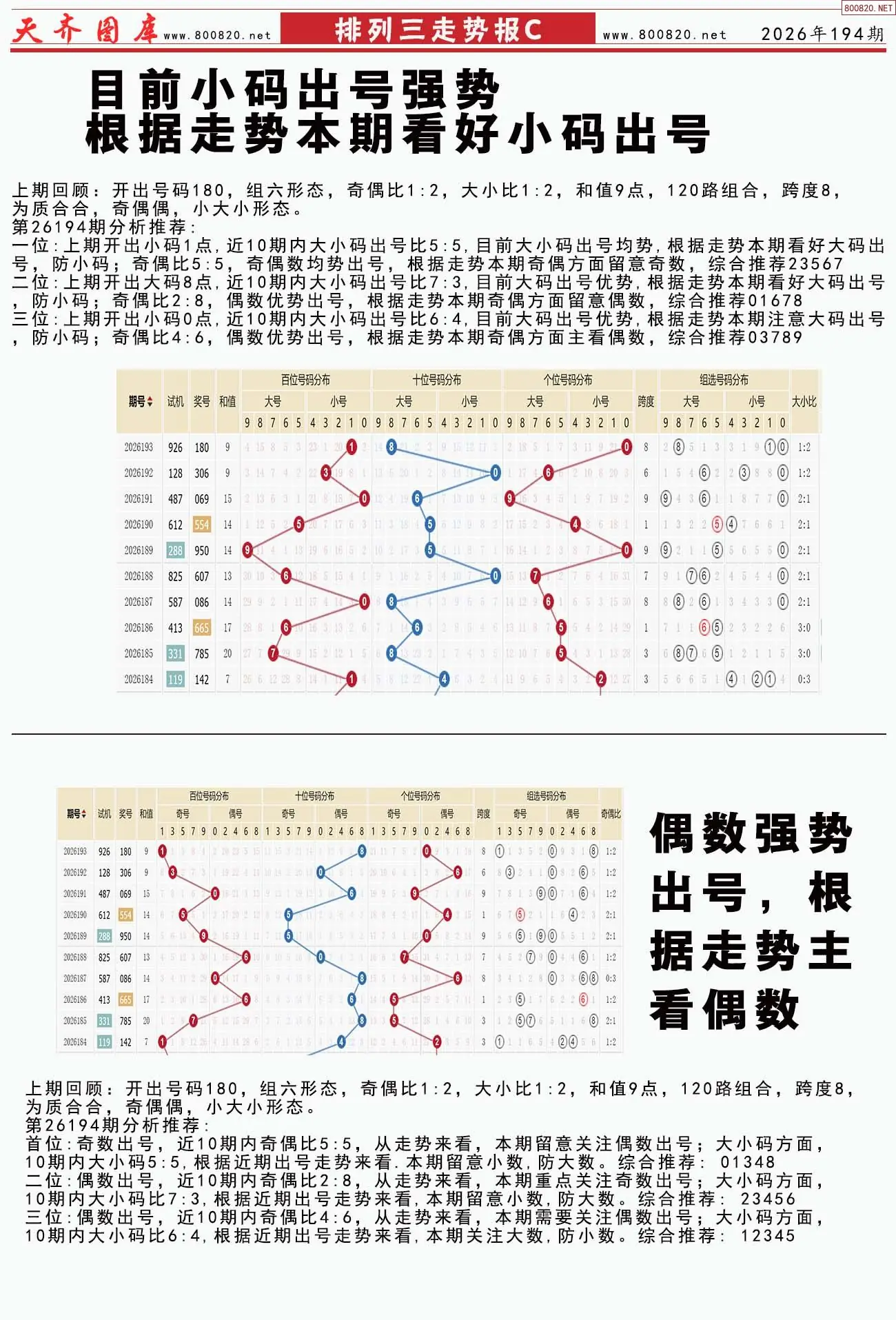 体彩排列三走势报C