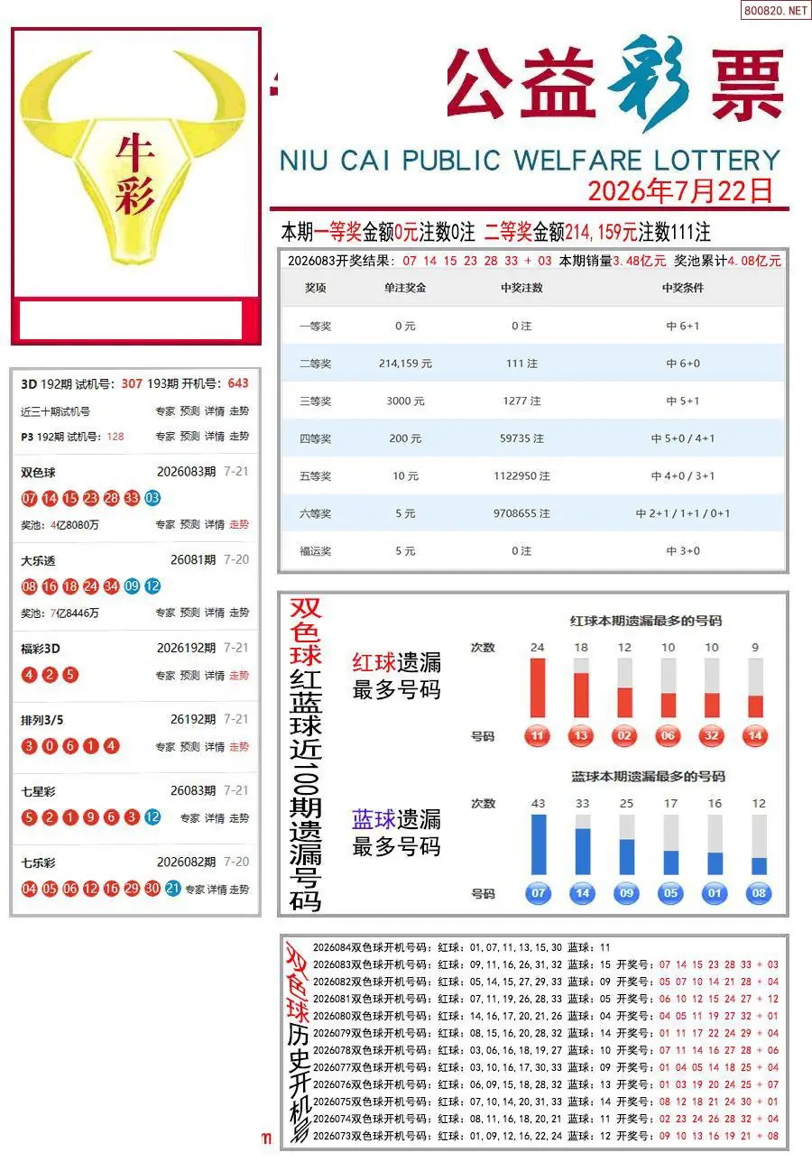 牛彩指南