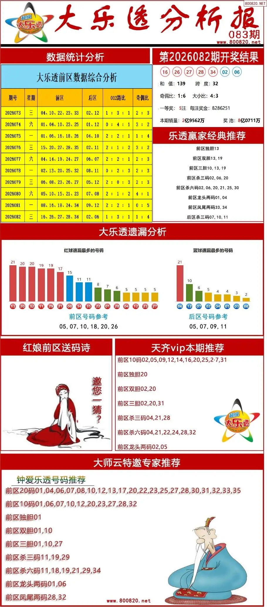 大乐透分析报