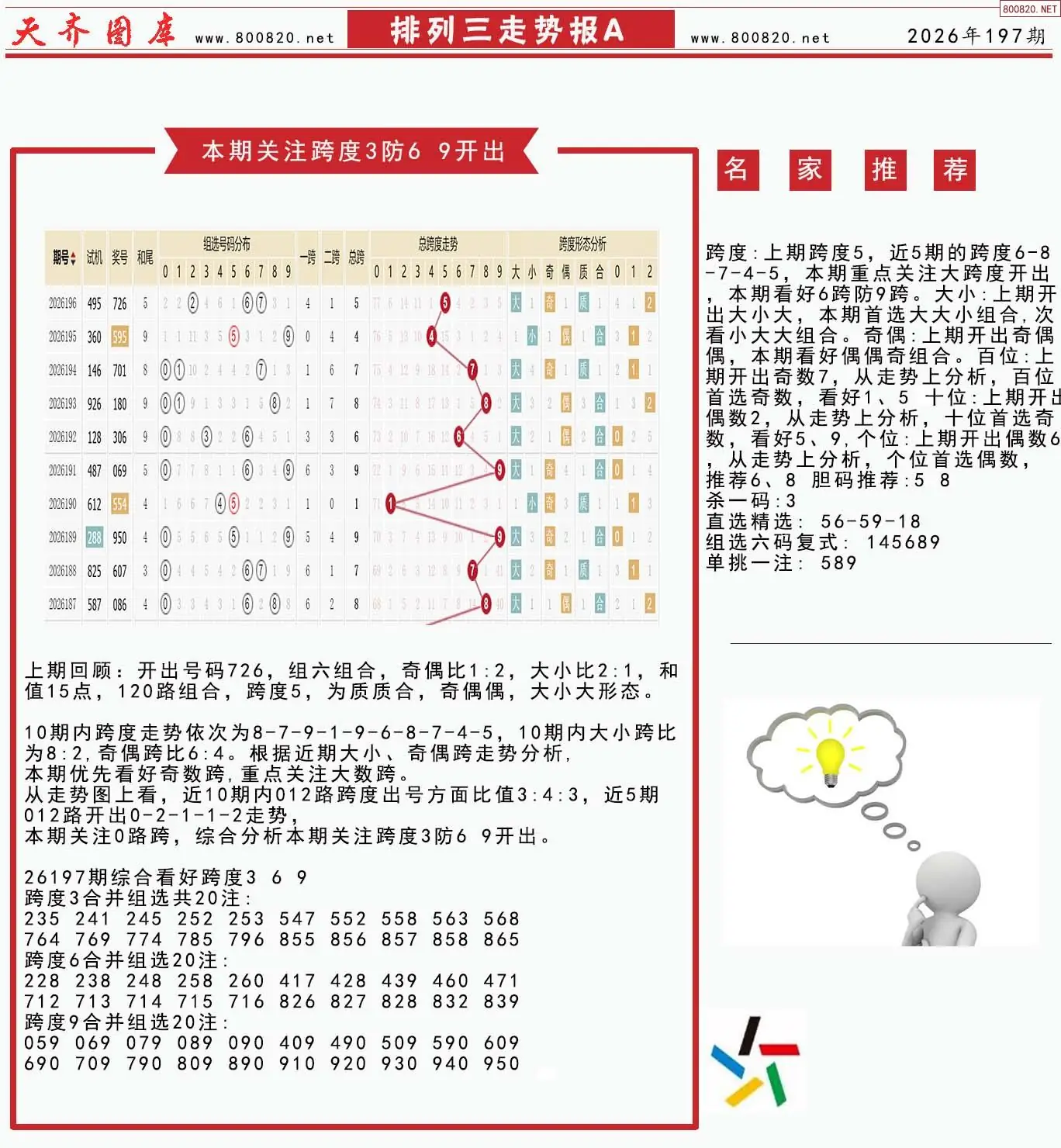 体彩排列三走势报A