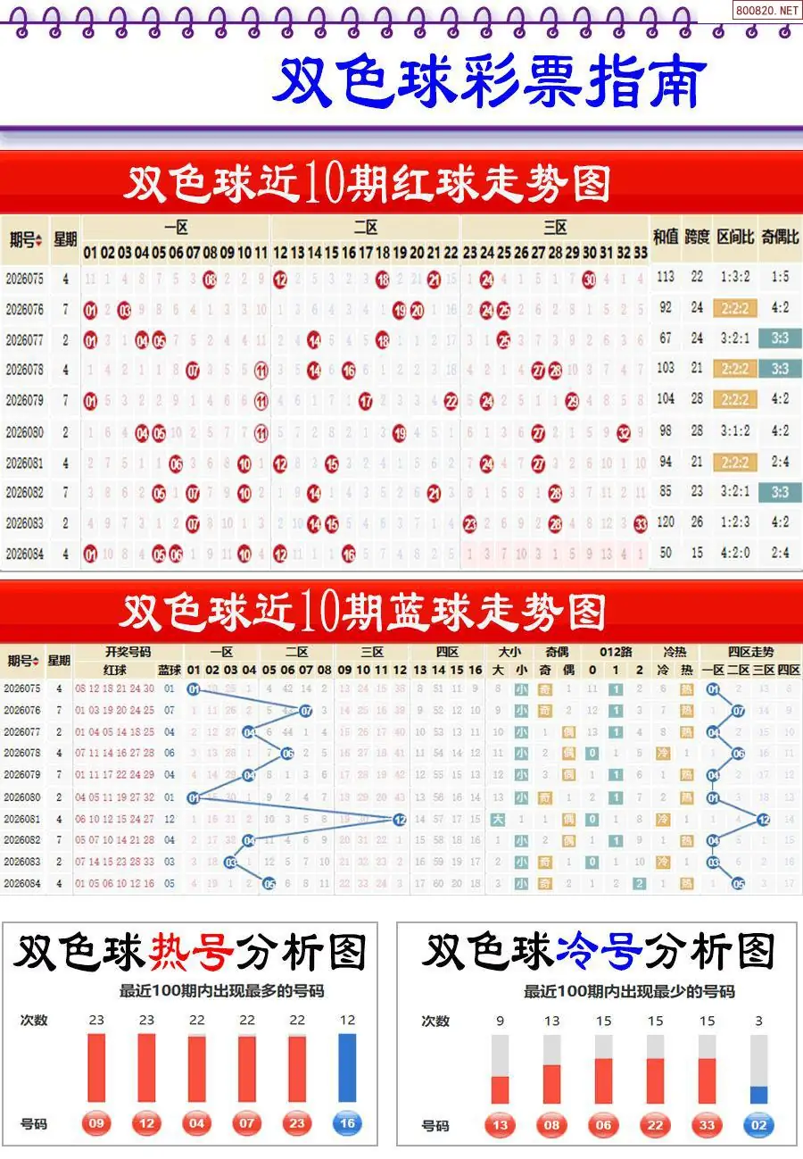 牛彩指南