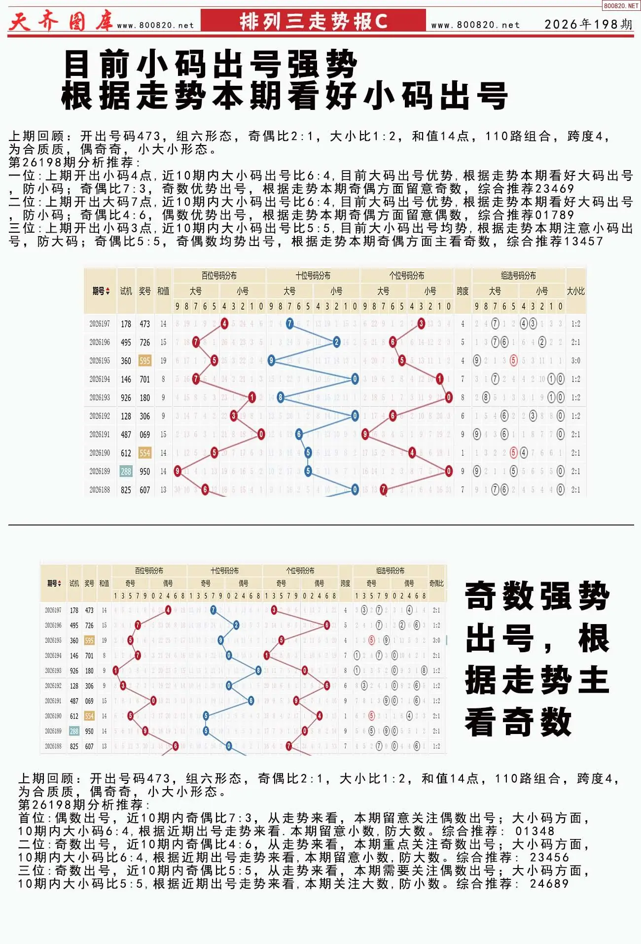 体彩排列三走势报C