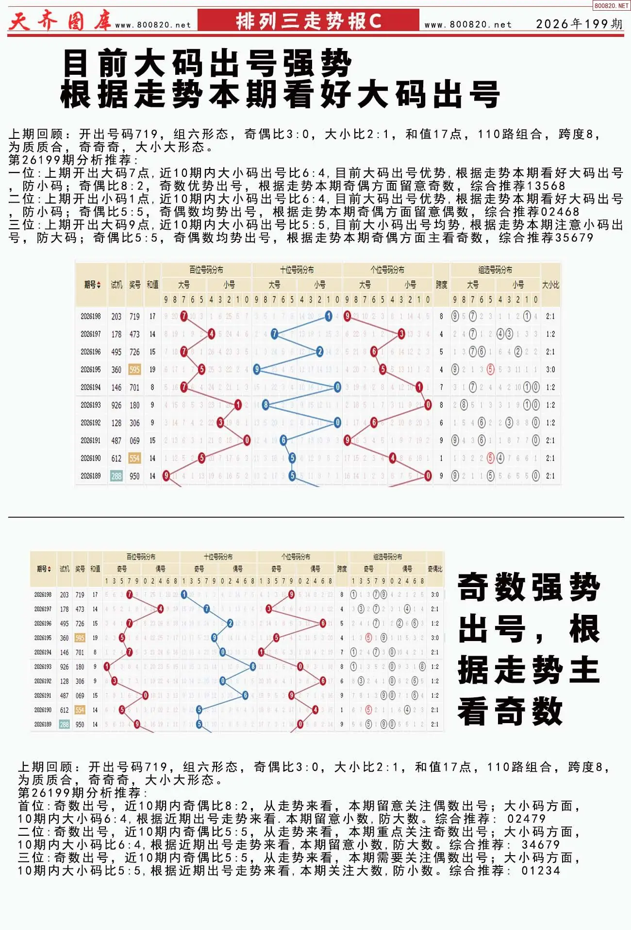 体彩排列三走势报C
