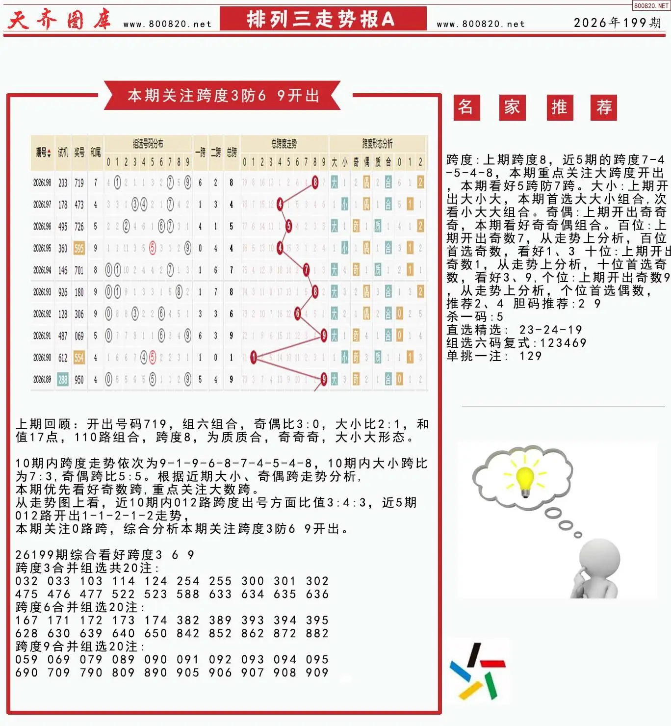 体彩排列三走势报A