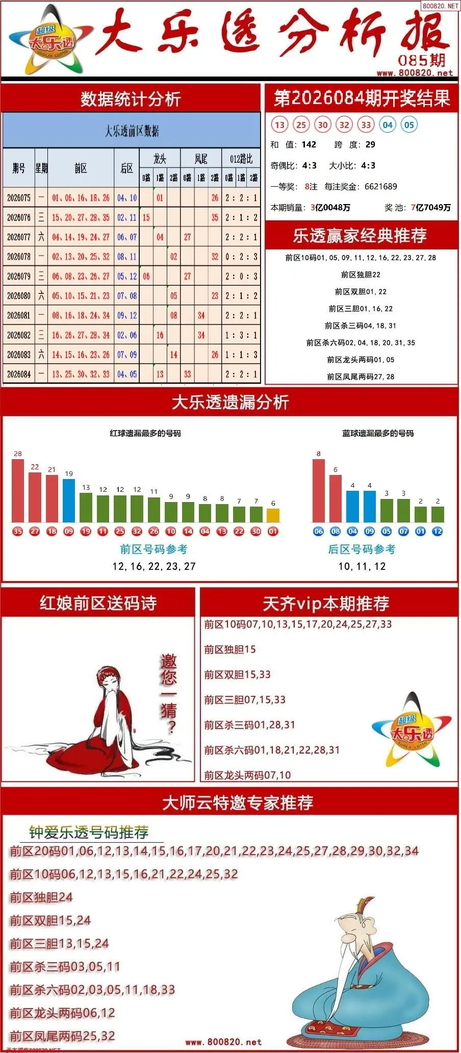 大乐透分析报