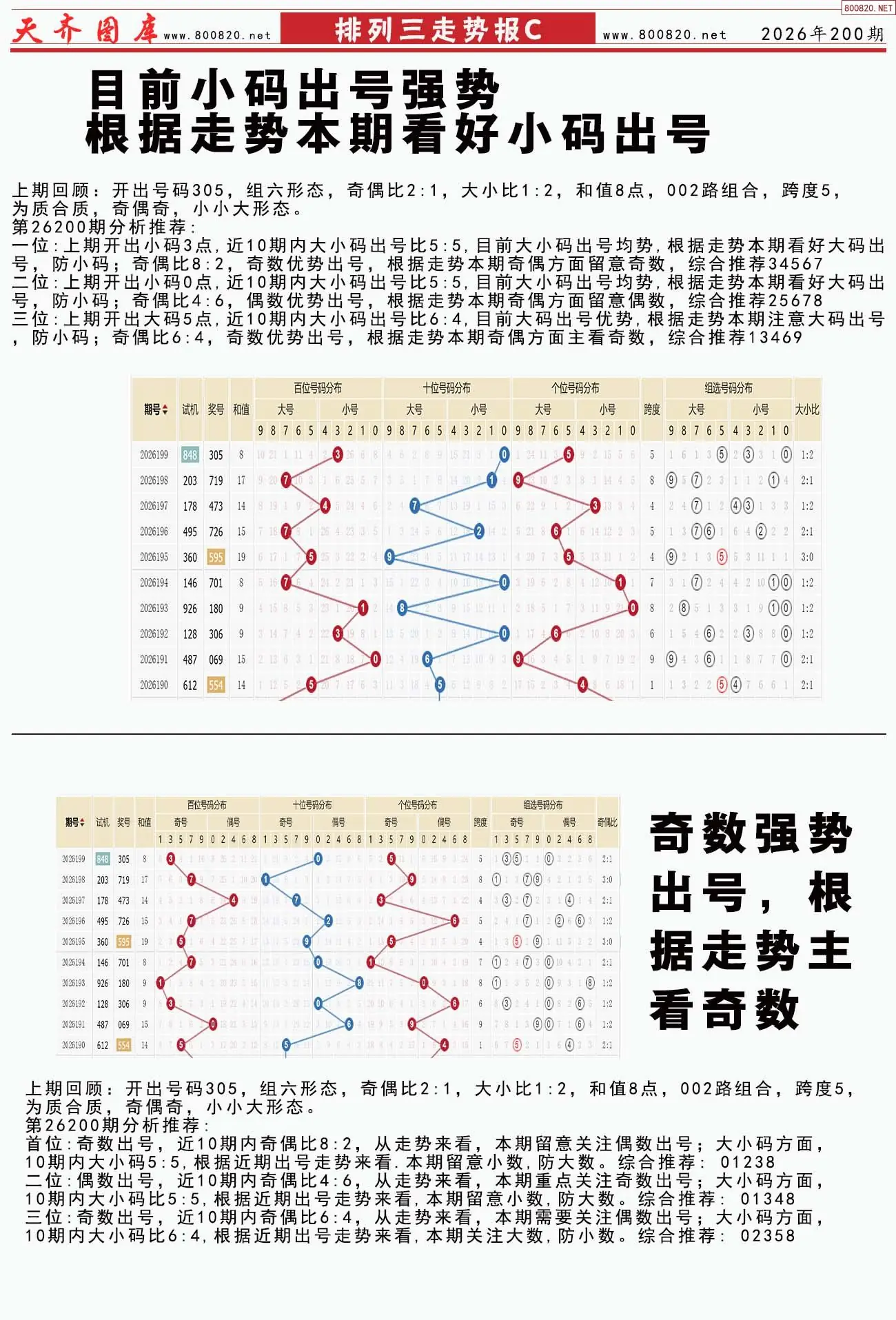 体彩排列三走势报C