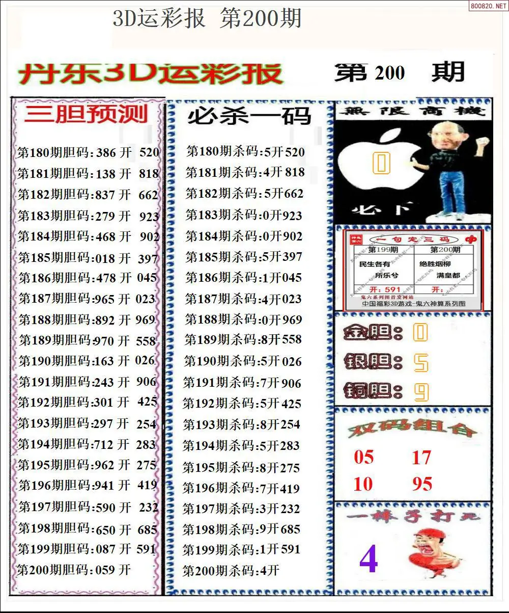 A2193D运彩报