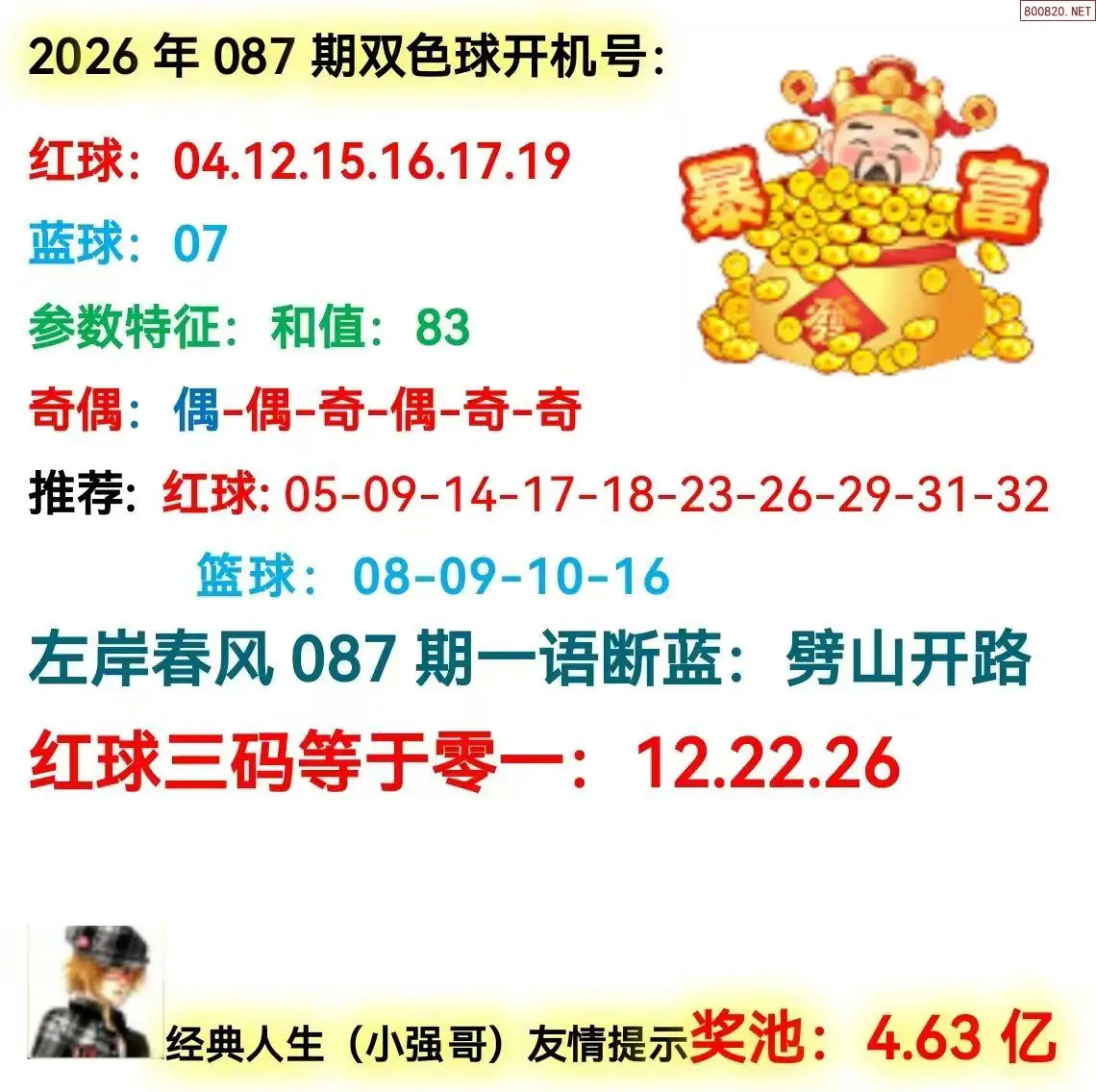 双色球开机号分析