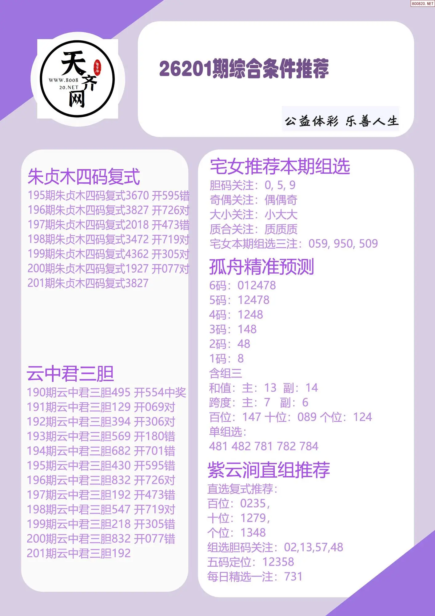 p3综合条件推荐