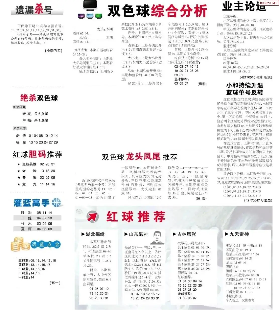 双色球综合分析报