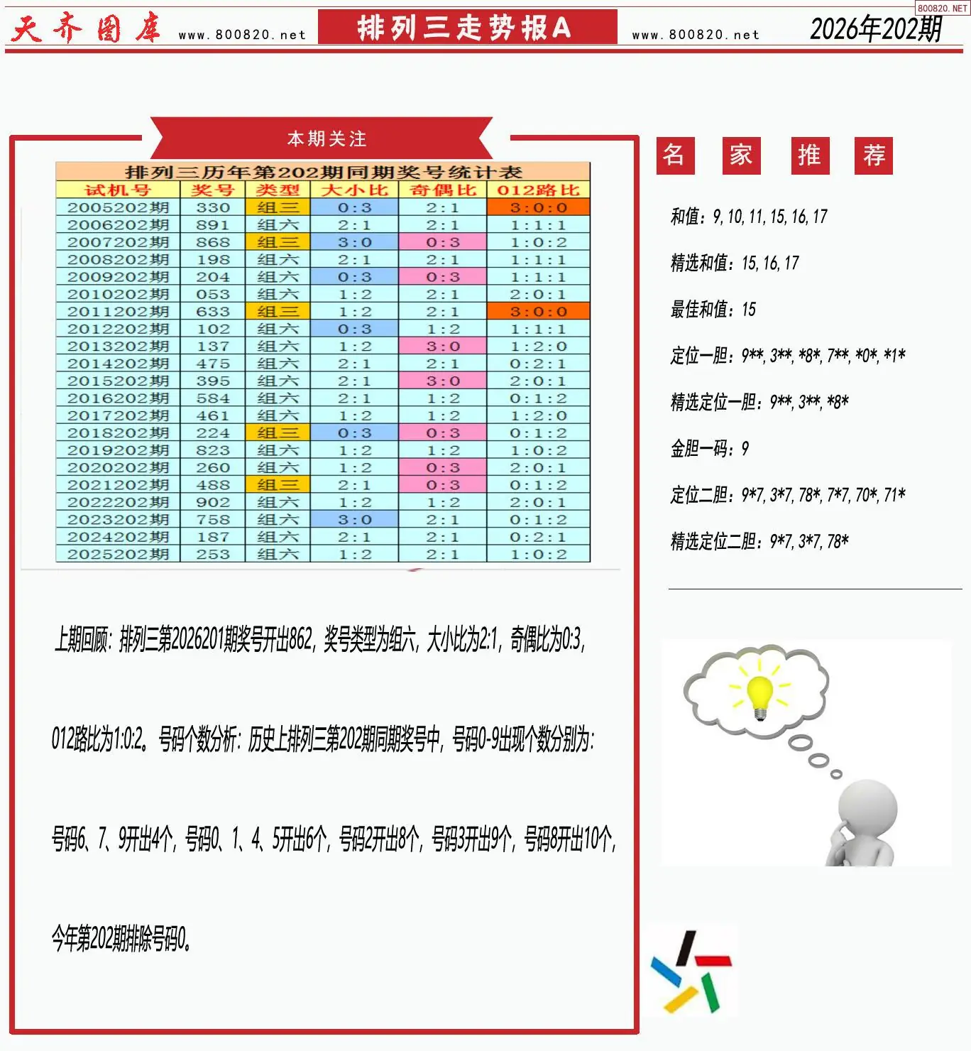 体彩排列三走势报A
