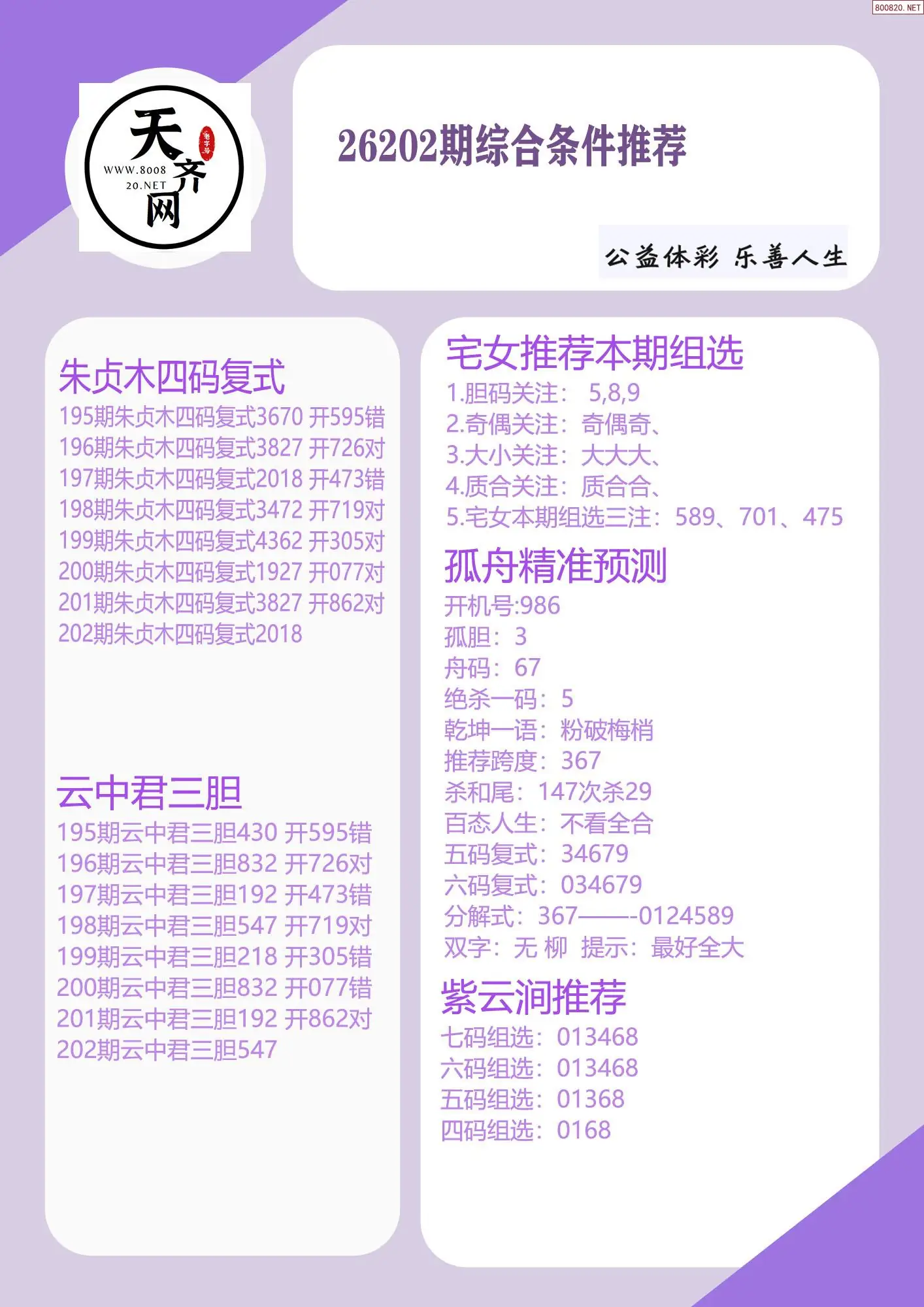 p3综合条件推荐
