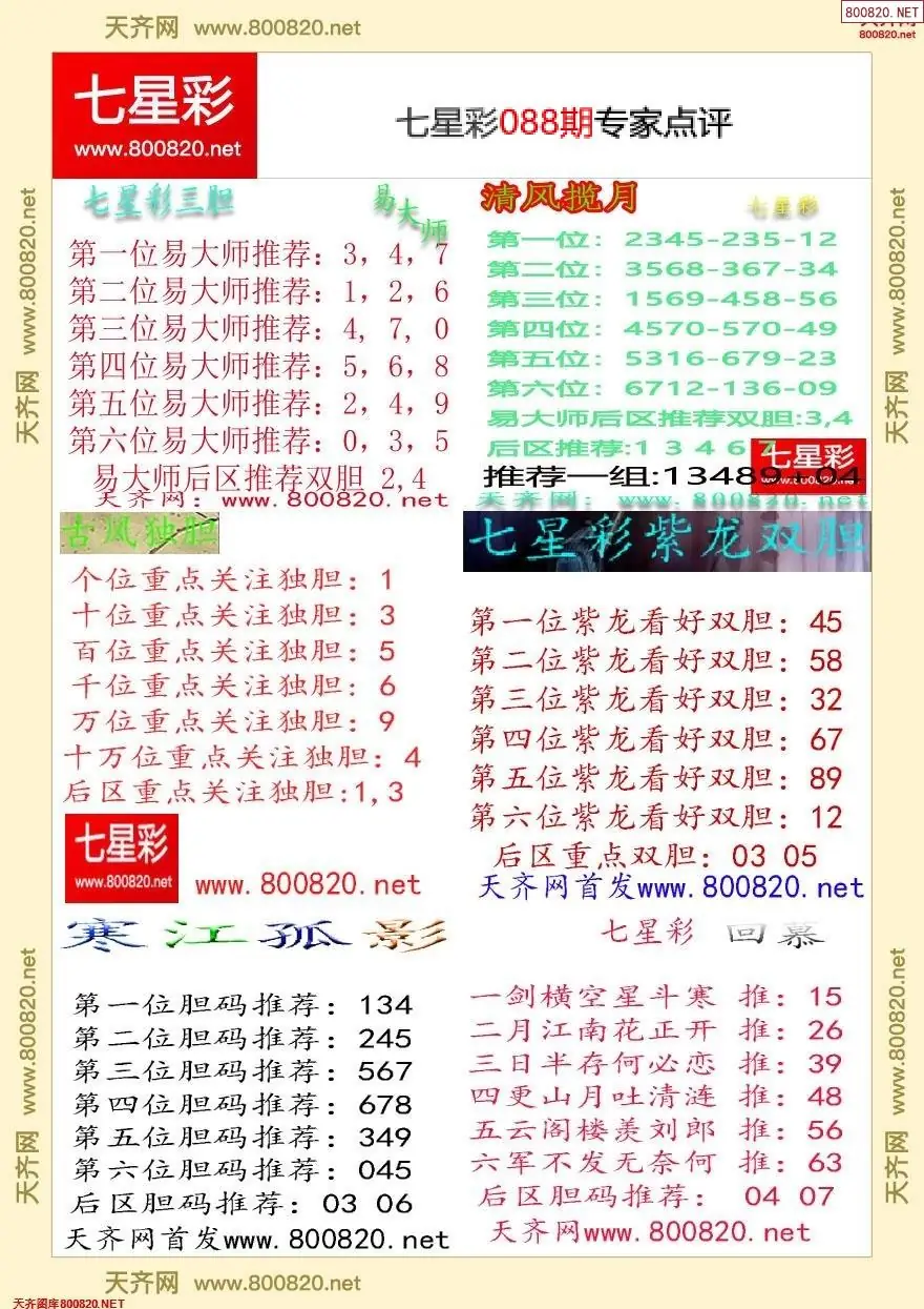 七星彩专家点评