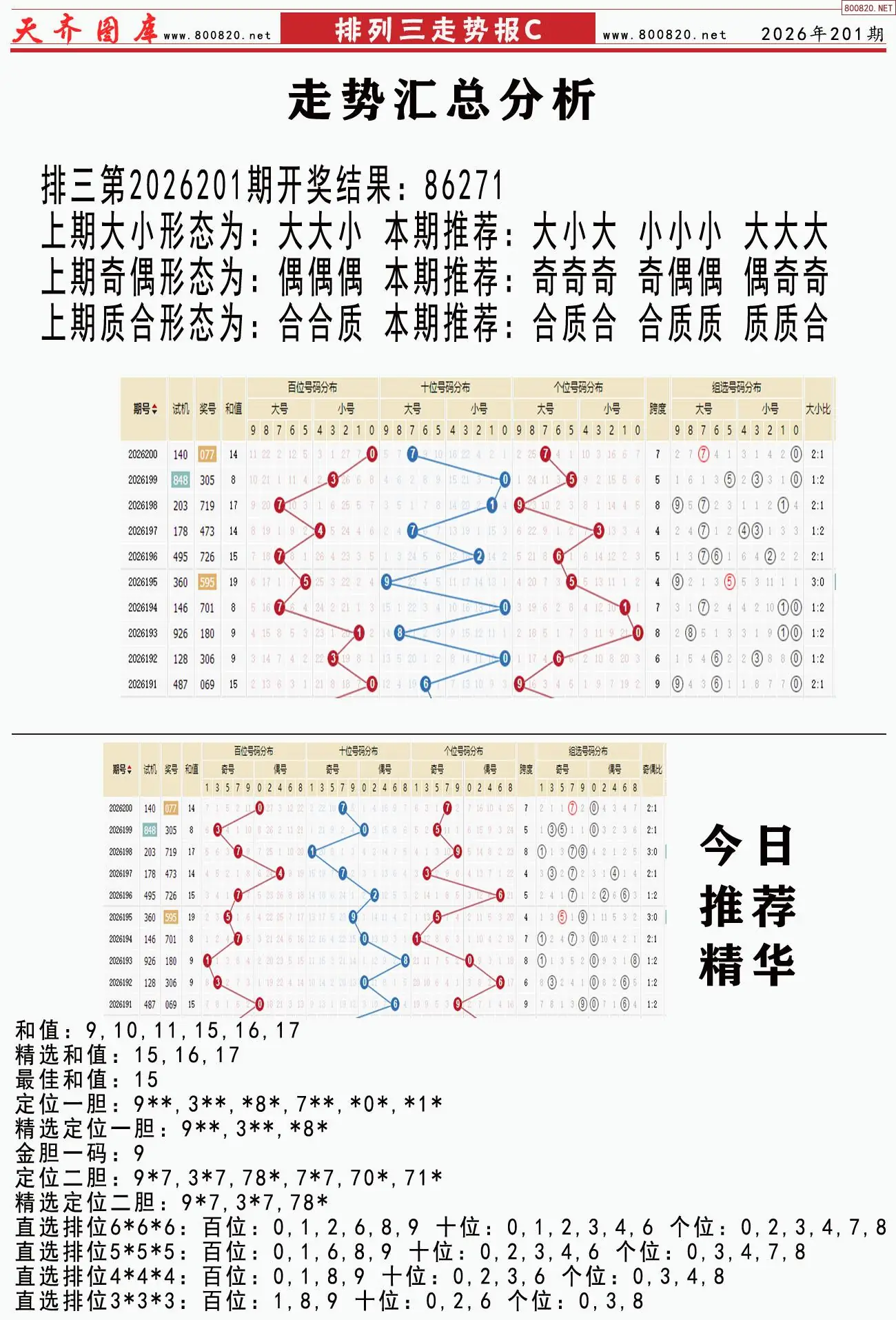 体彩排列三走势报C