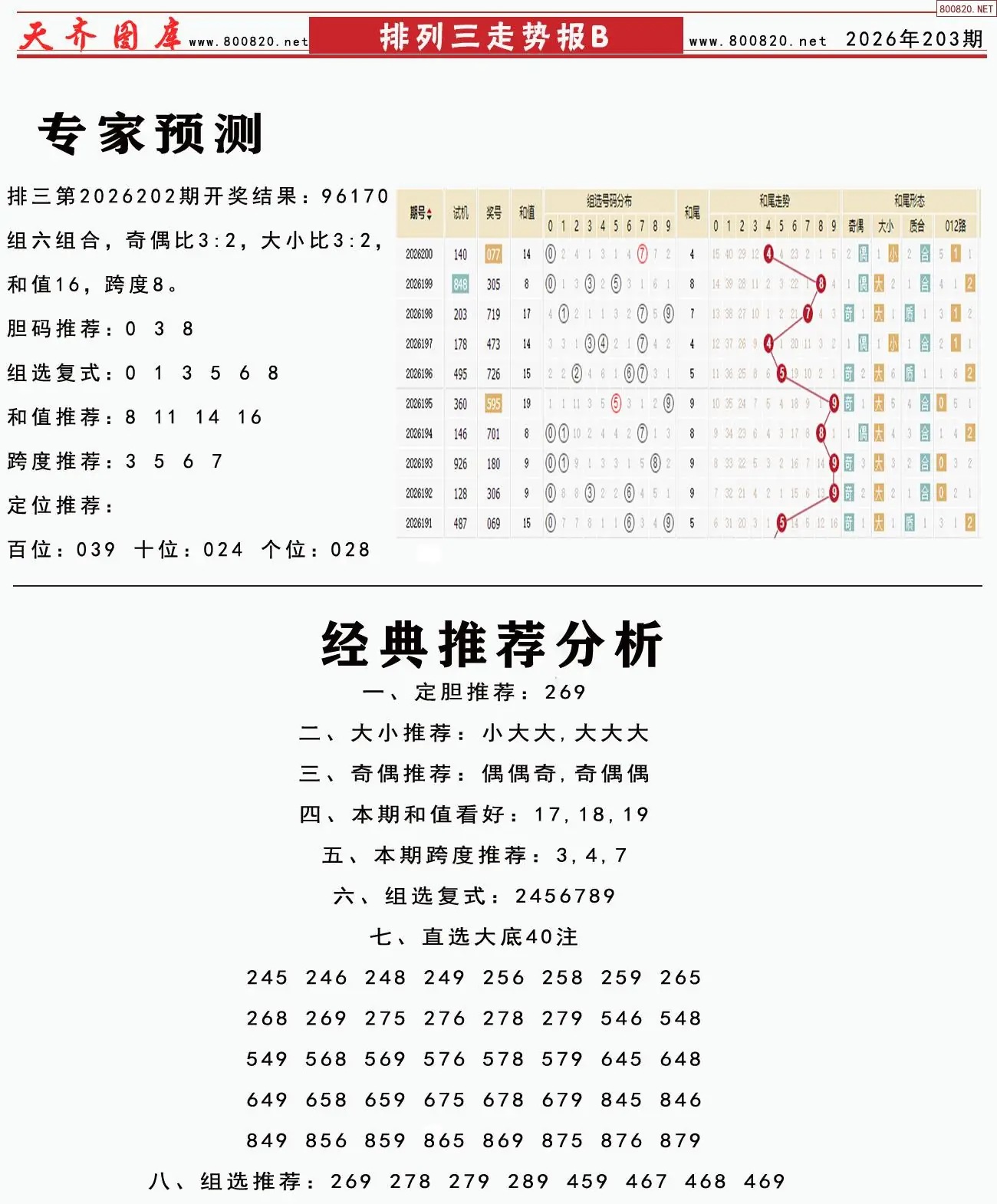 体彩排列三走势报B