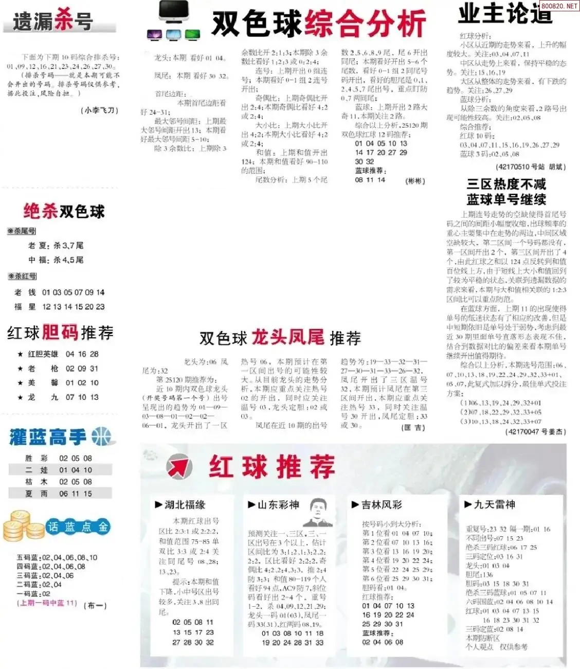 双色球综合分析报