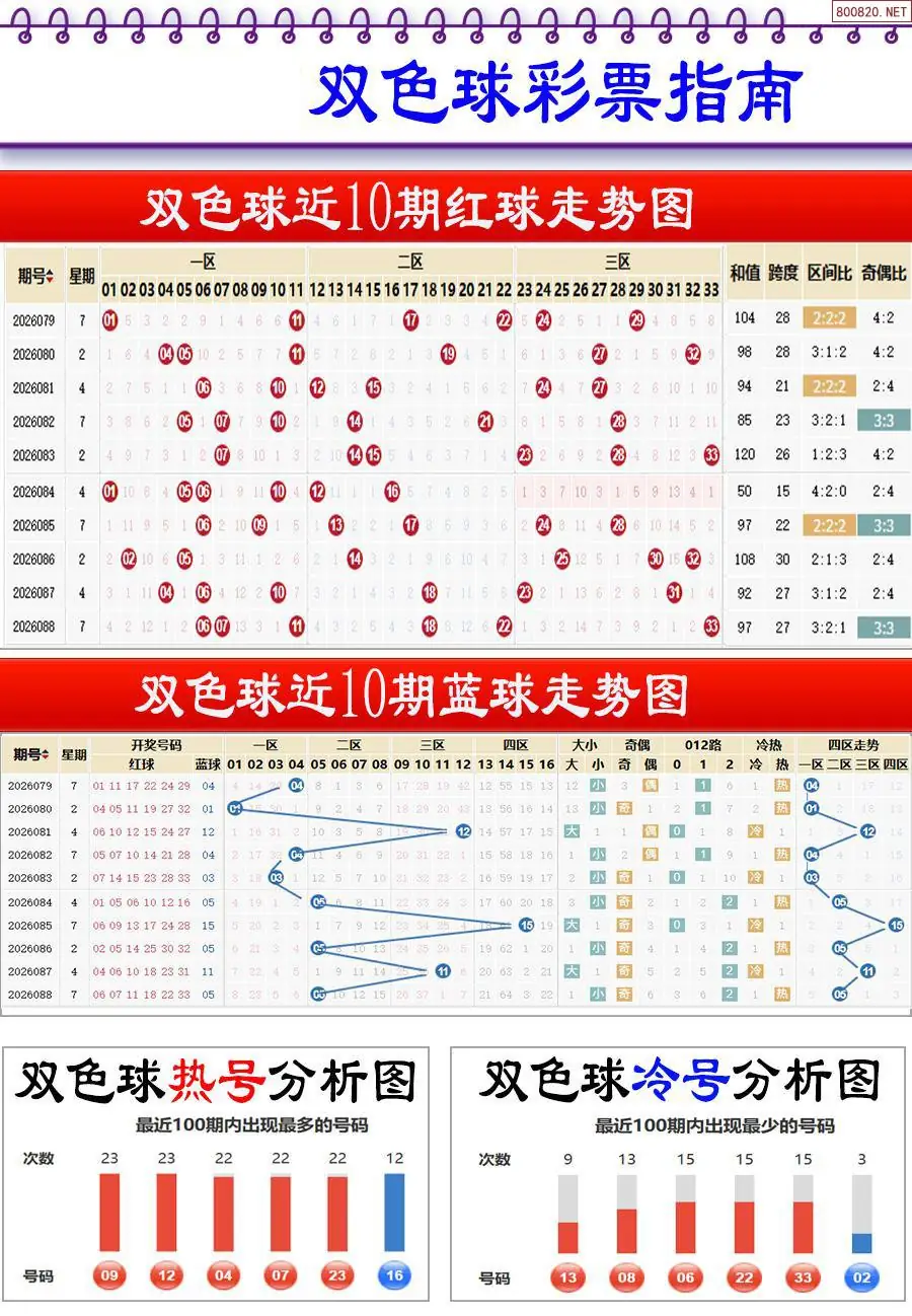 牛彩指南